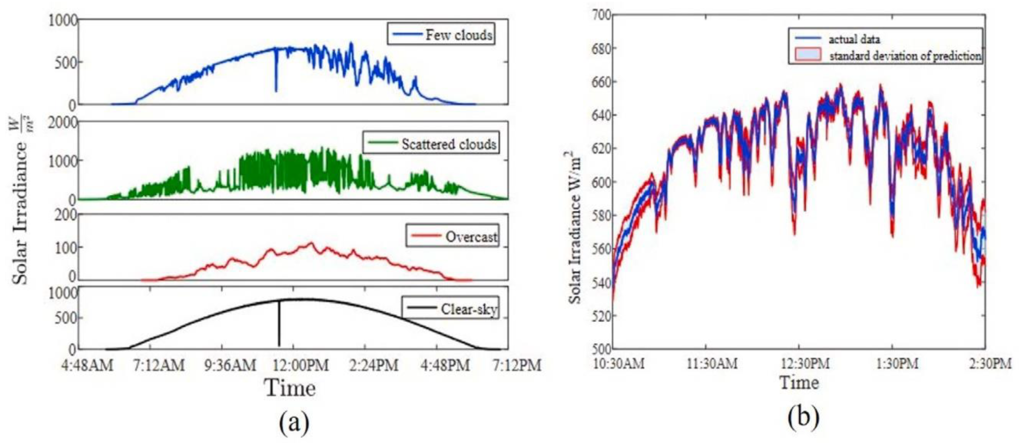 Applsci 13 08332 g011