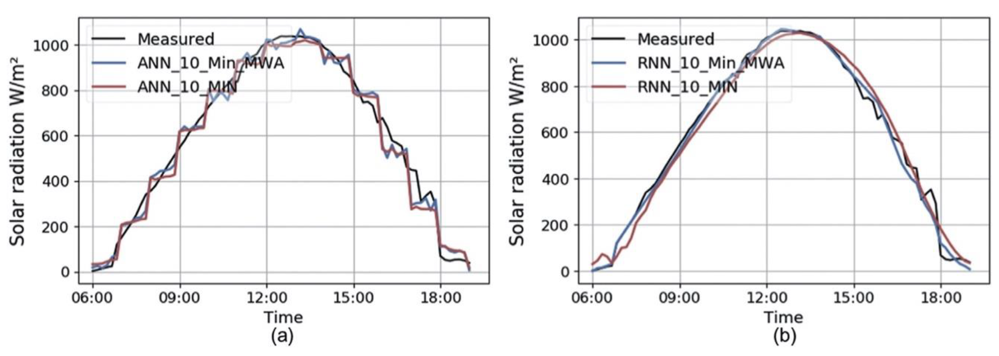 Applsci 13 08332 g013