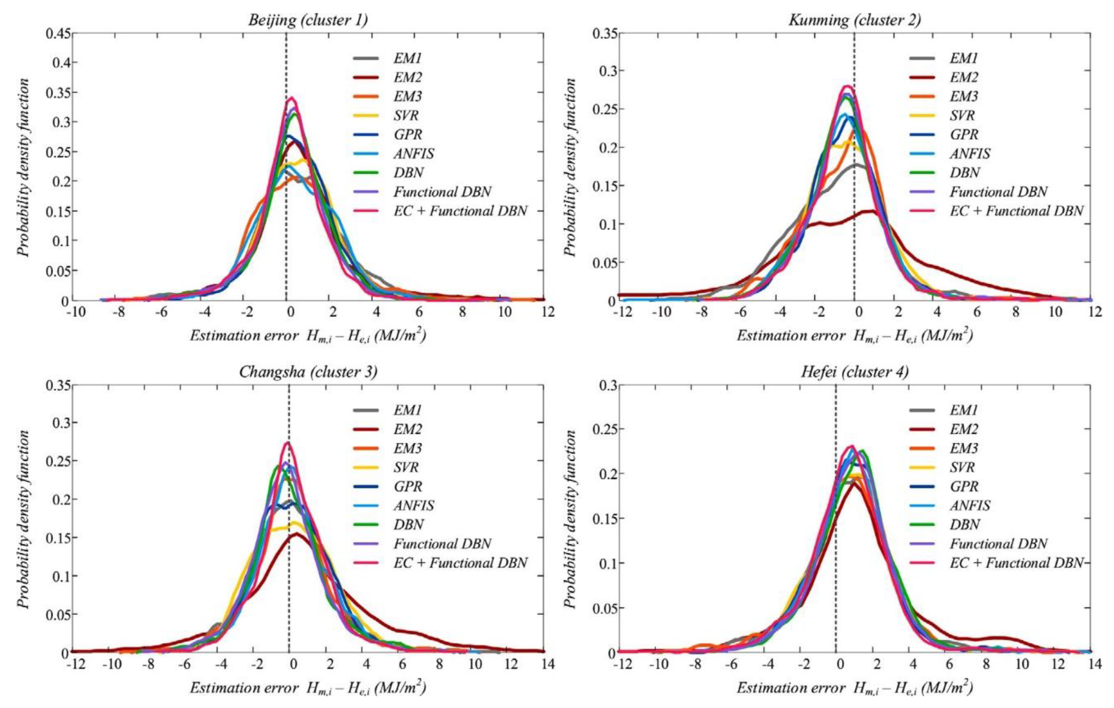 Applsci 13 08332 g014
