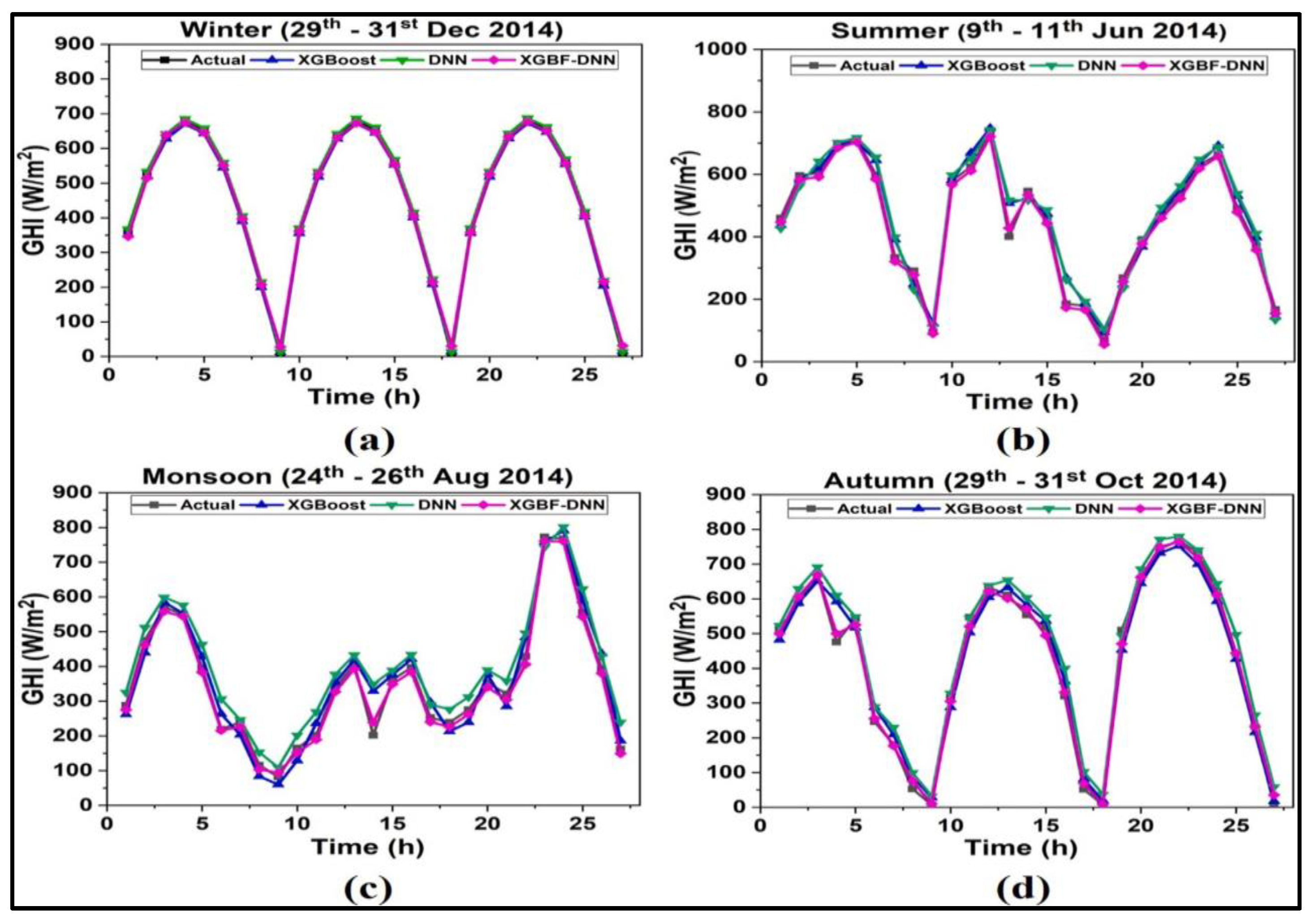 Applsci 13 08332 g017