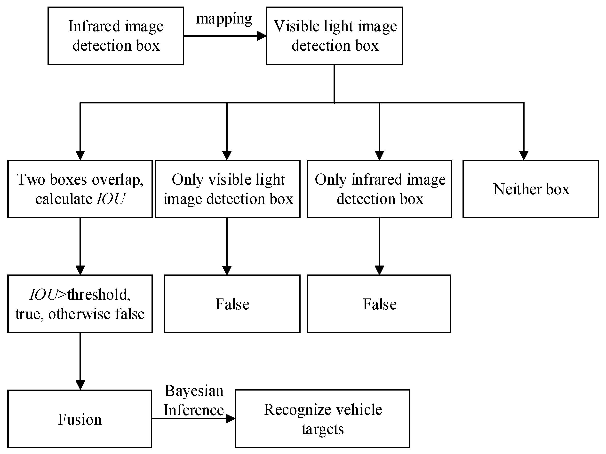 Applsci 13 08334 g002 550