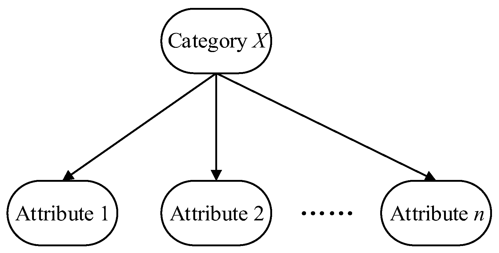 Applsci 13 08334 g003 550