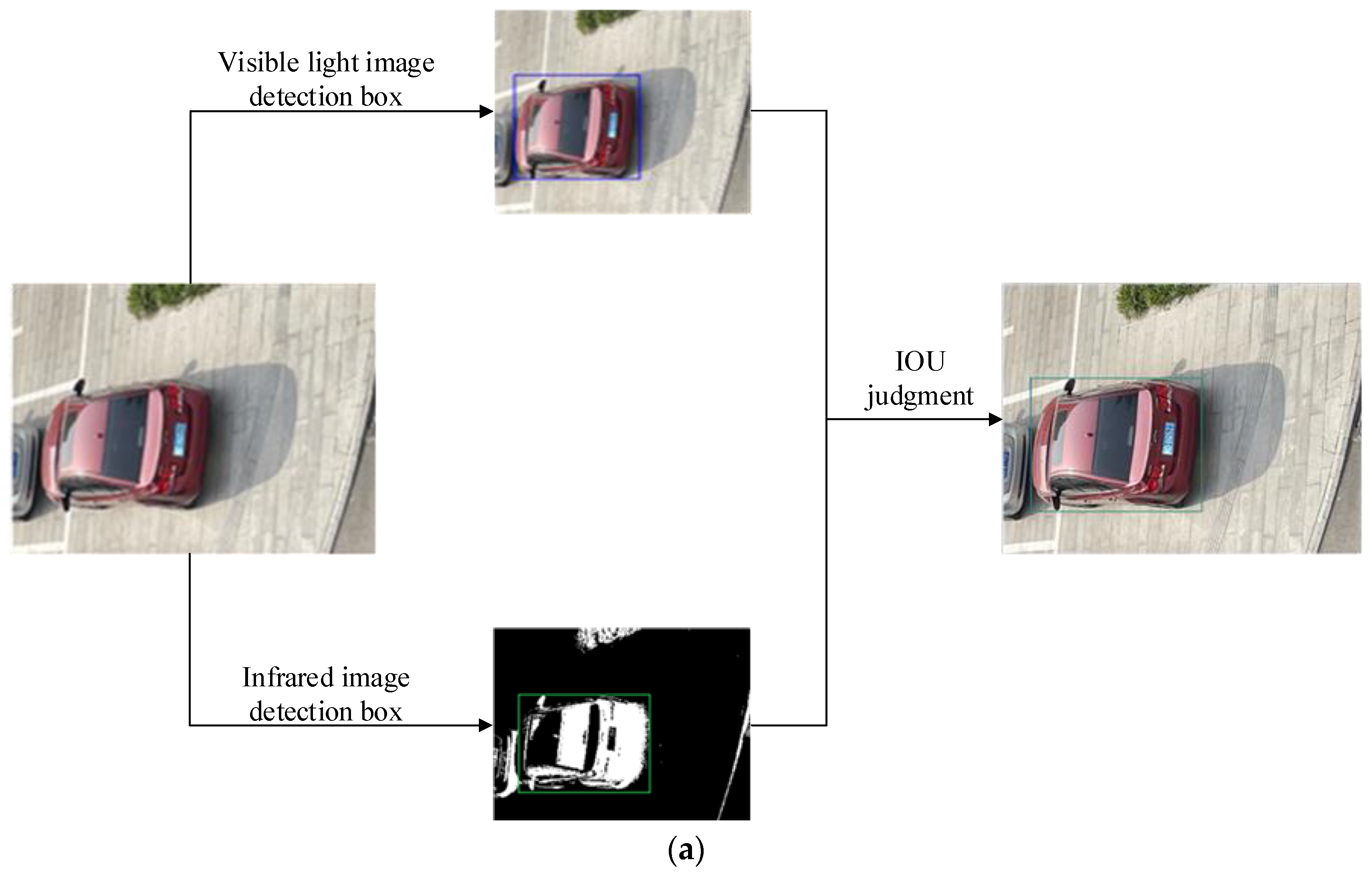 Applsci 13 08334 g016a 550