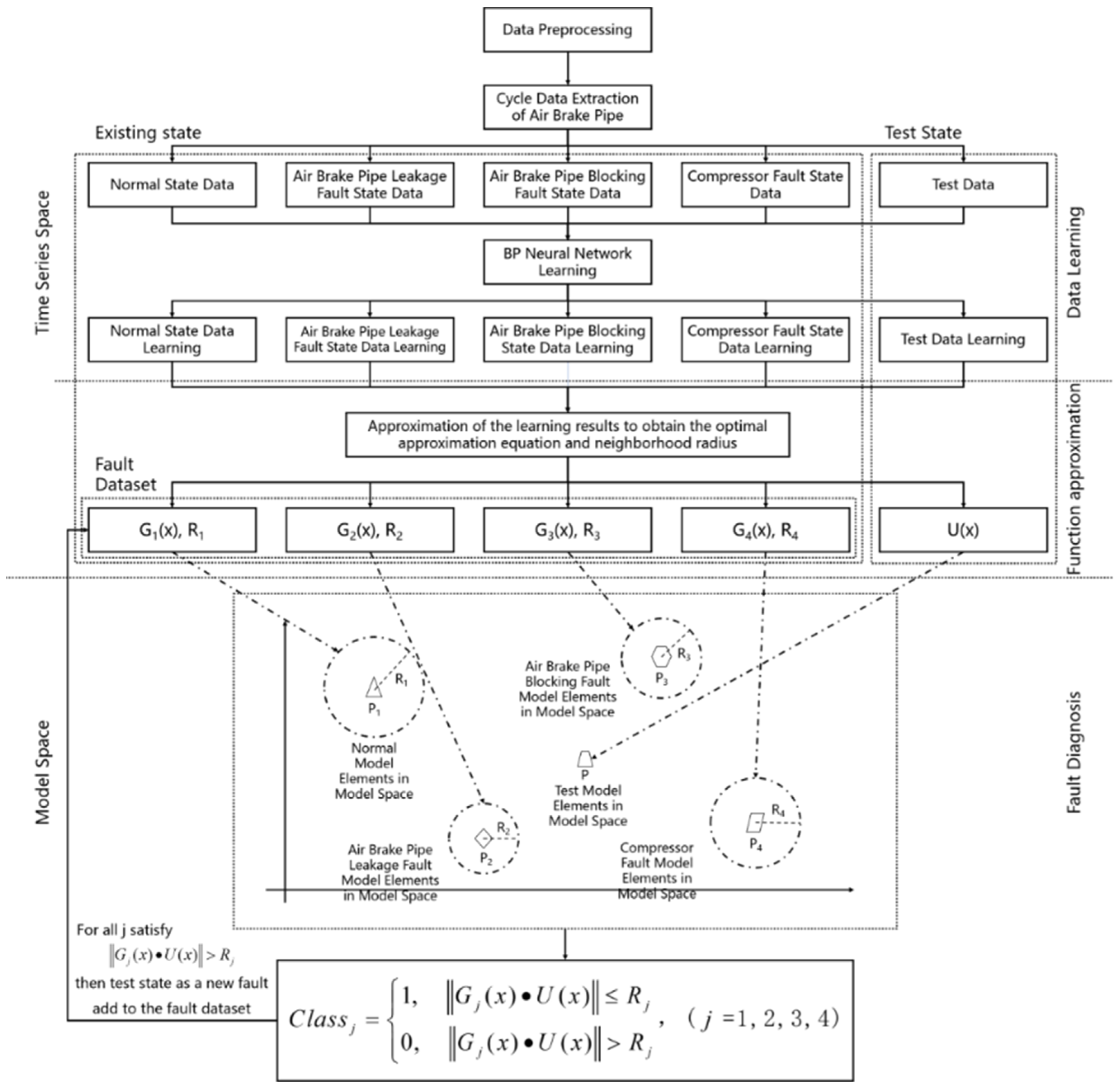 Applsci 13 08335 g002 550