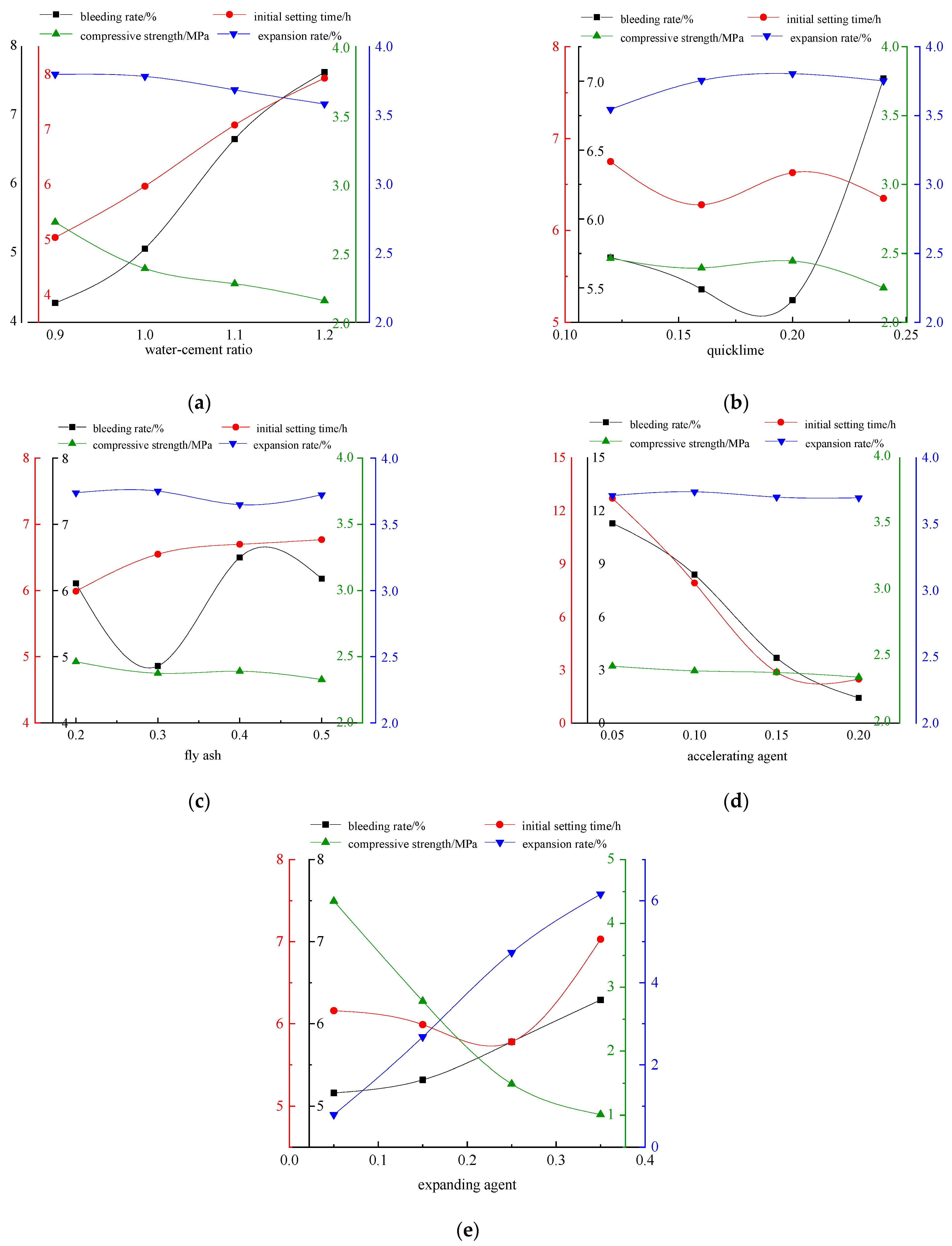 Applsci 13 08338 g004