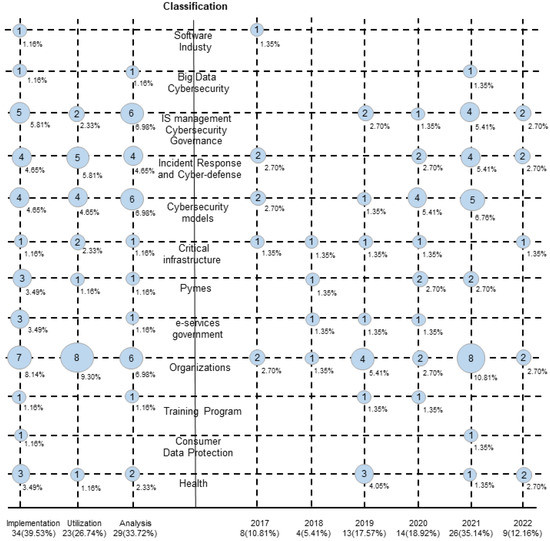 Applied Sciences | Free Full-Text | AIM Triad: A Prioritization ...