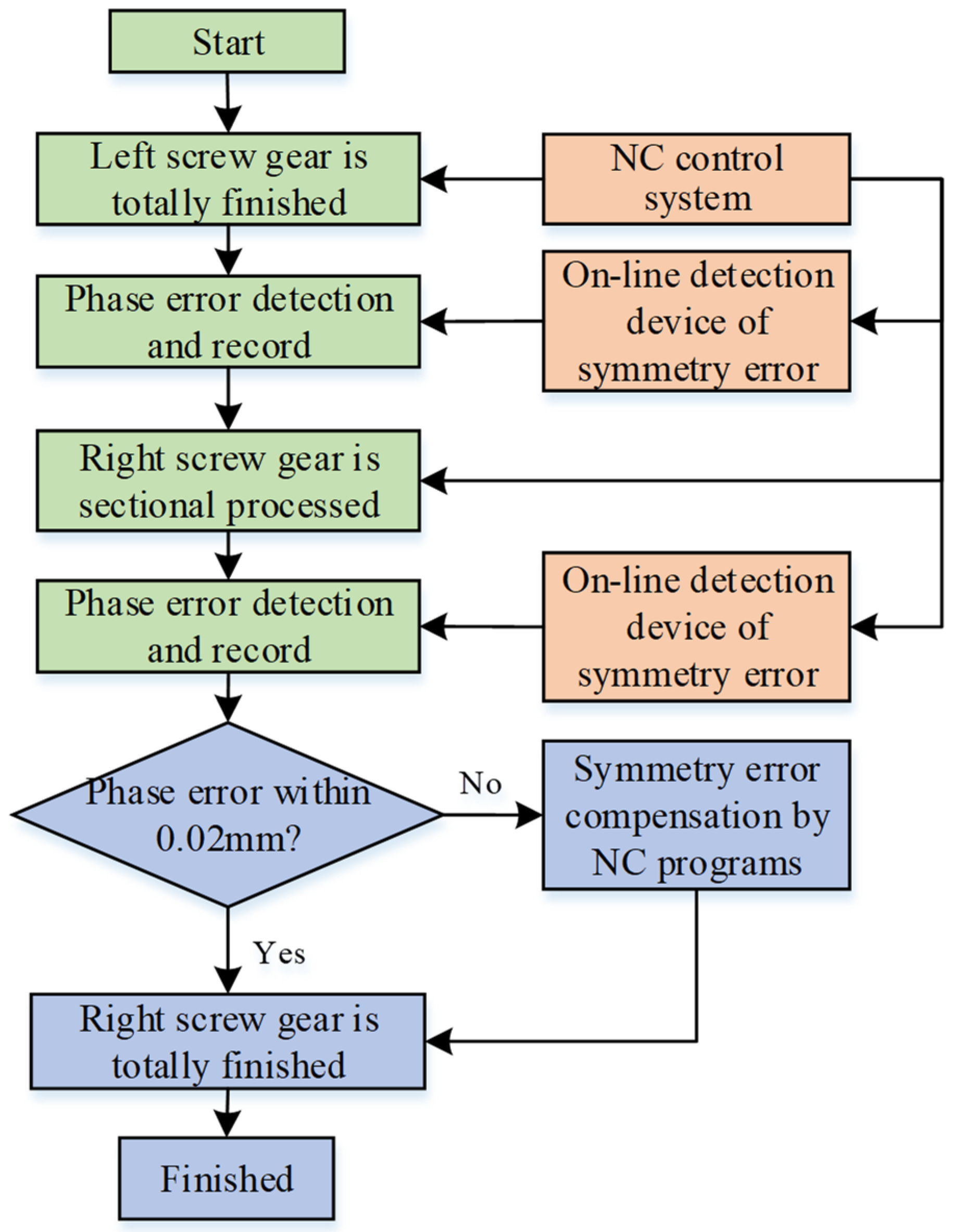 Applsci 13 08340 g007 Applsci 13 08340 g007
