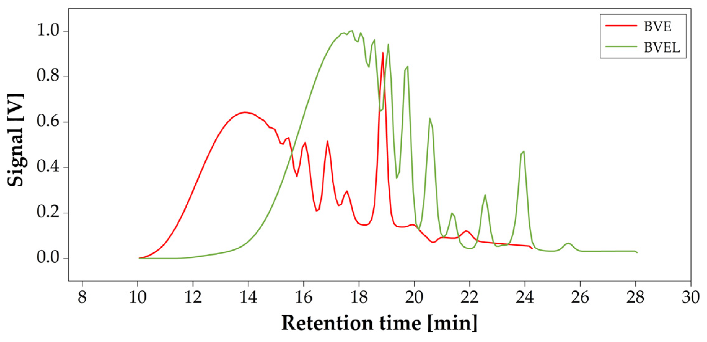 Applsci 13 08342 g003
