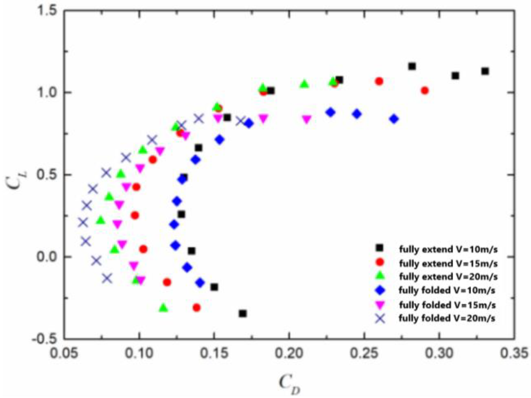 Applsci 13 08345 g021