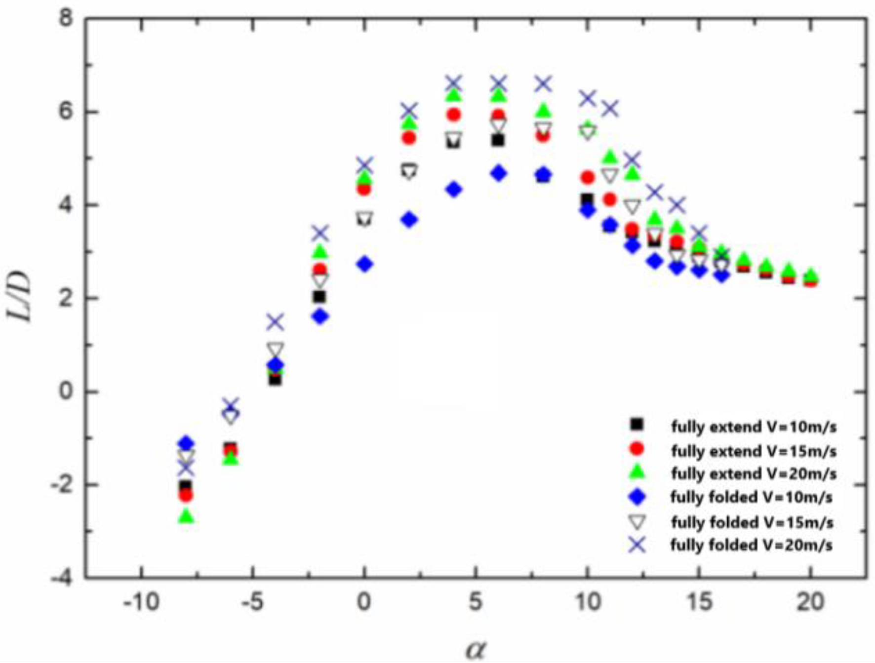 Applsci 13 08345 g022