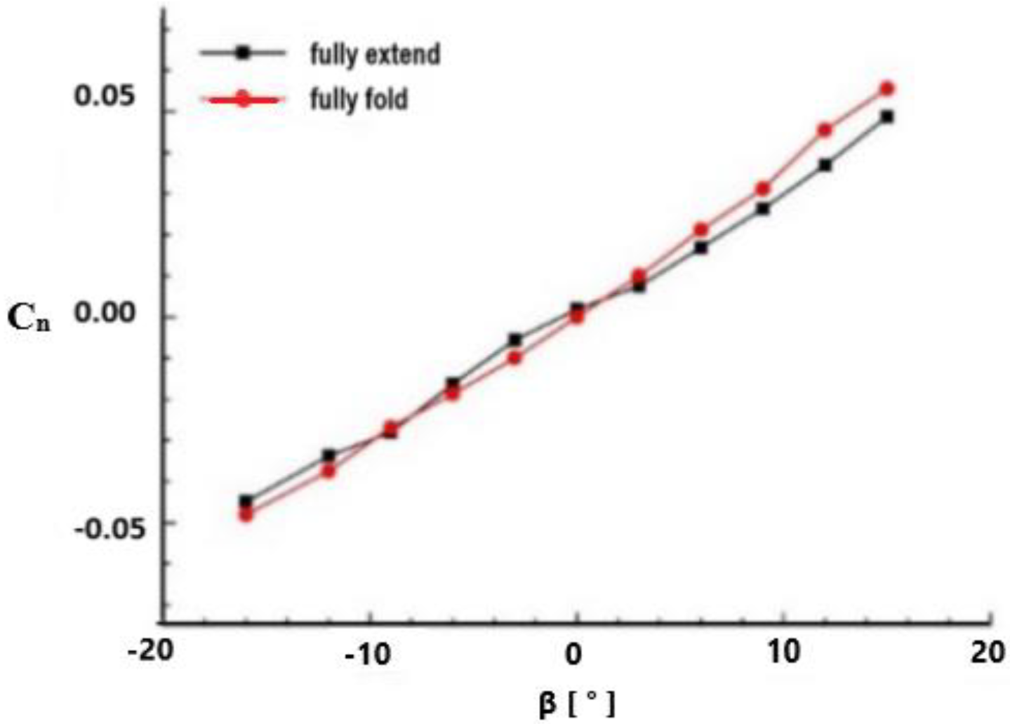 Applsci 13 08345 g024