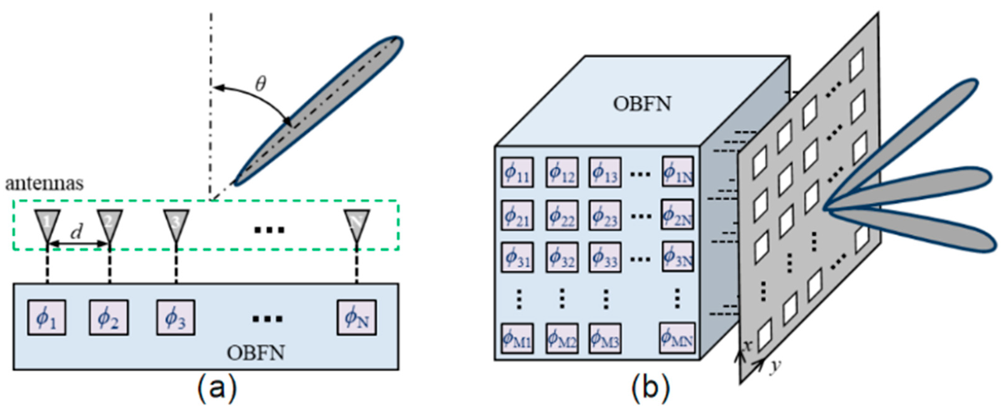Applsci 13 08346 g001 Applsci 13 08346 g001