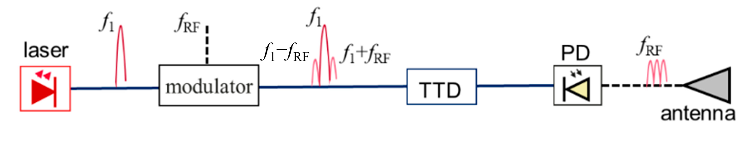 Applsci 13 08346 g002 Applsci 13 08346 g002