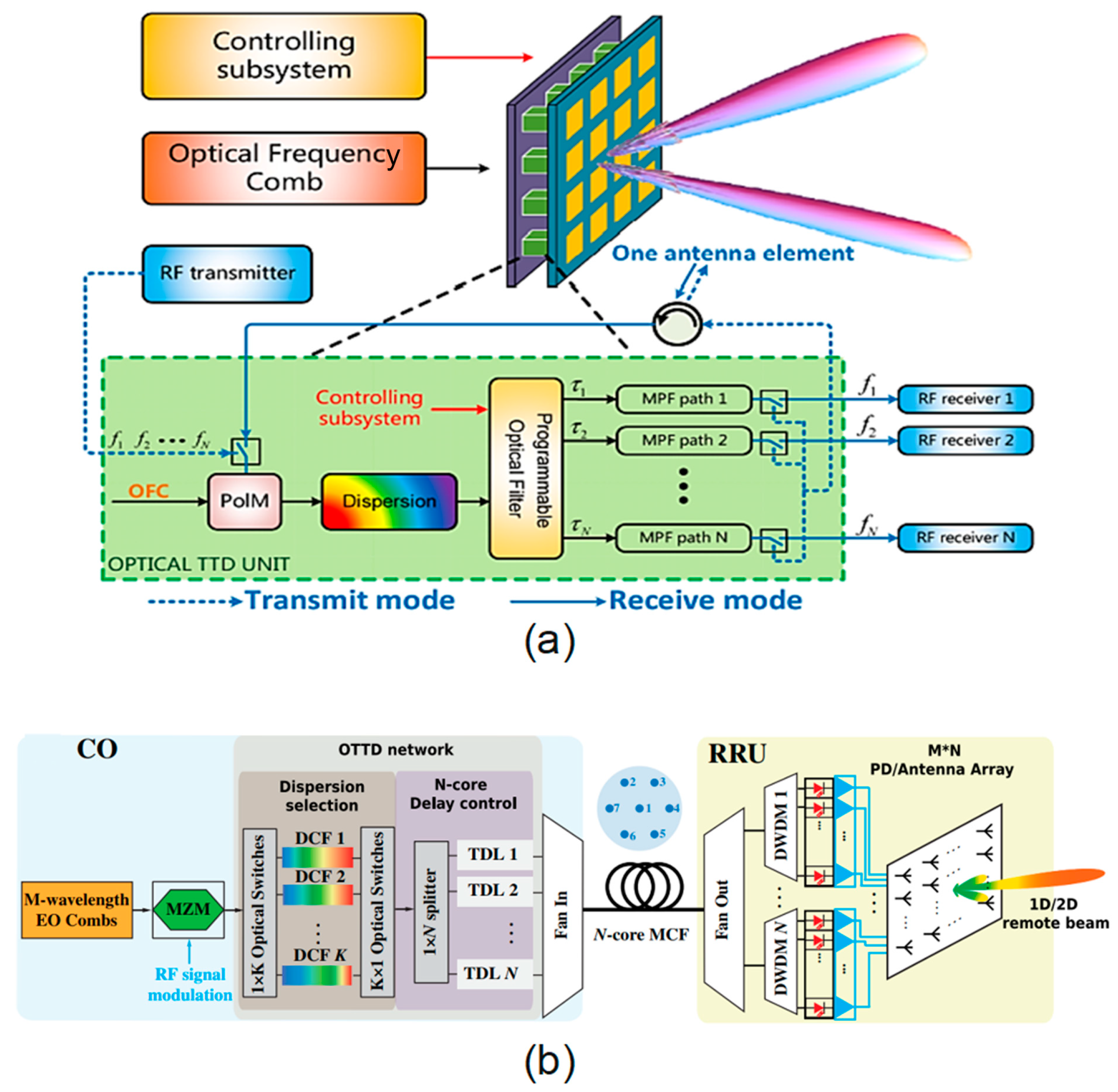 Applsci 13 08346 g006 Applsci 13 08346 g006