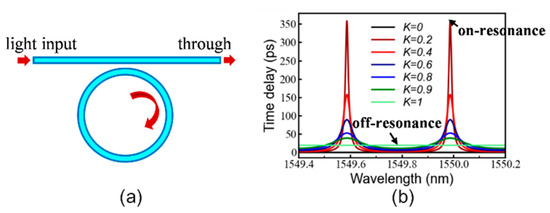 Optical Beamforming Networks for Millimeter-Wave Wireless Communications