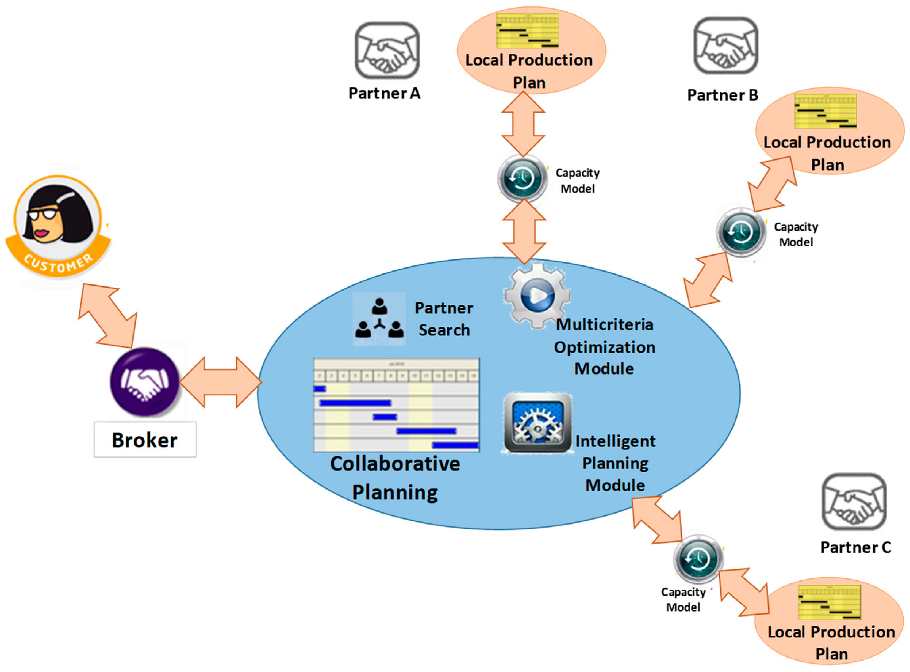 Applsci 13 08347 g004