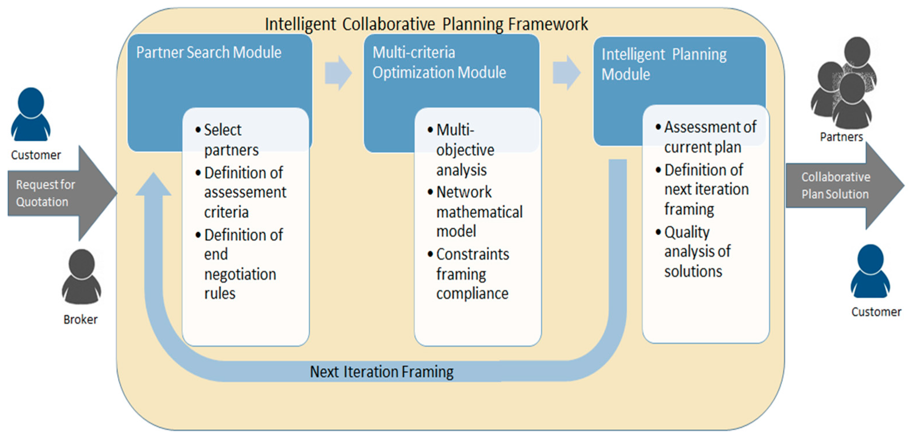 Applsci 13 08347 g005