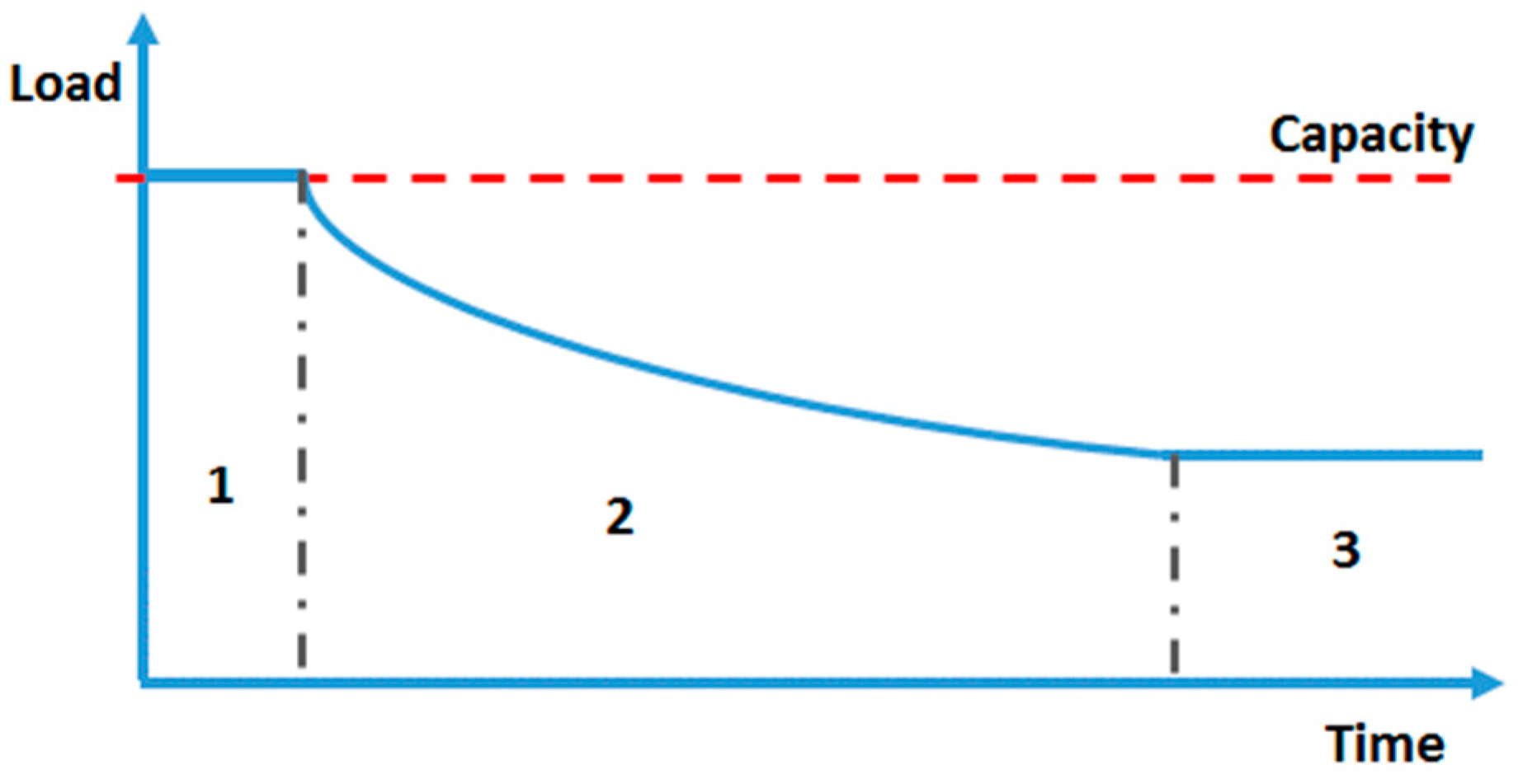 Applsci 13 08347 g007