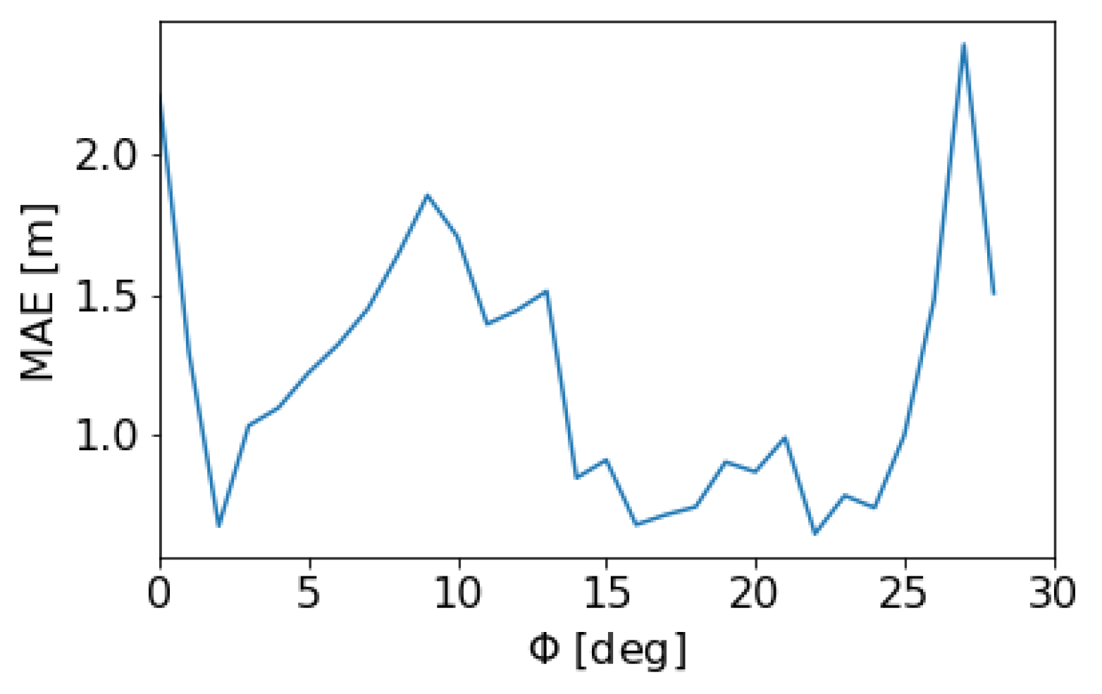 Applsci 13 08348 g012