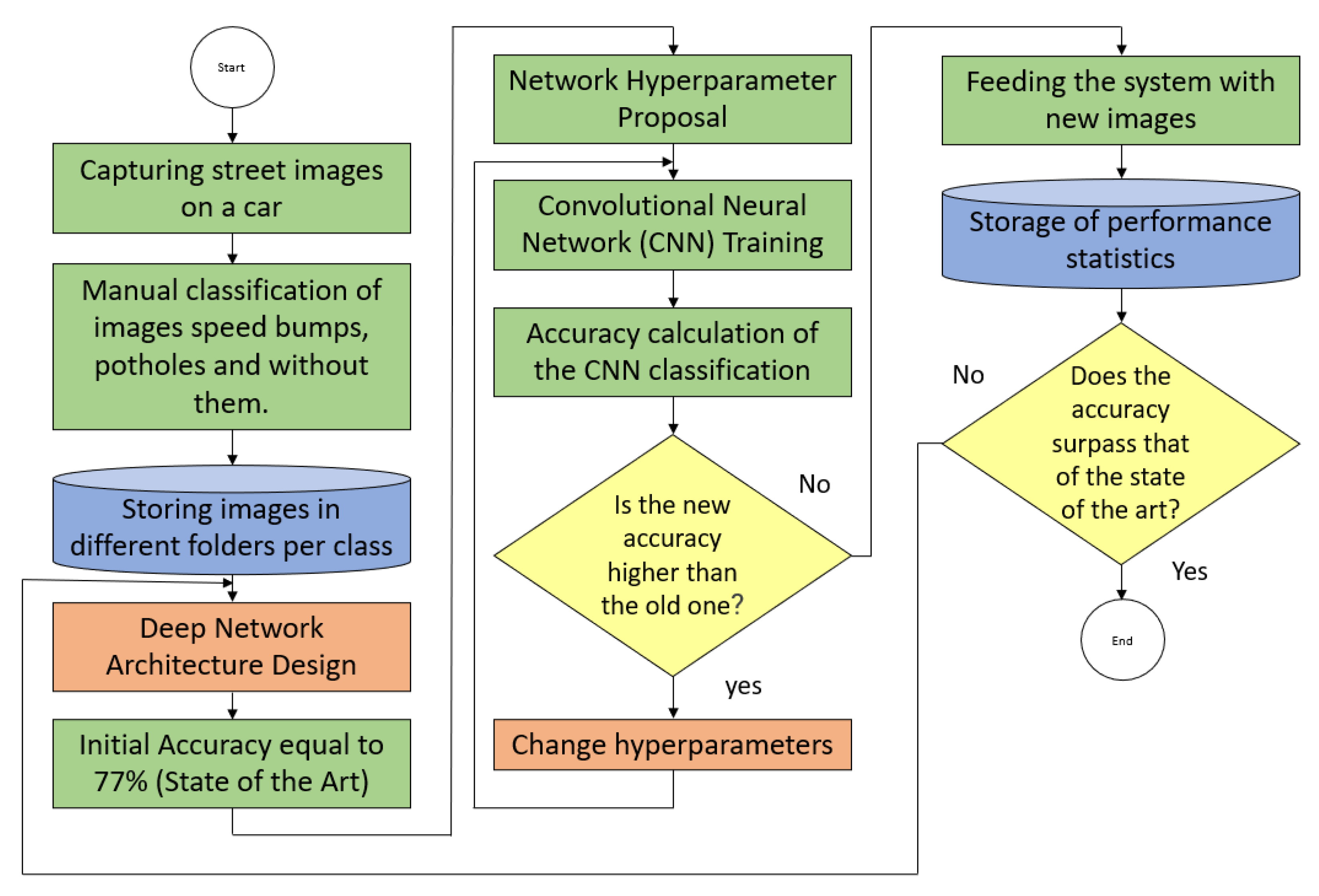 Applsci 13 08349 g001 Applsci 13 08349 g001