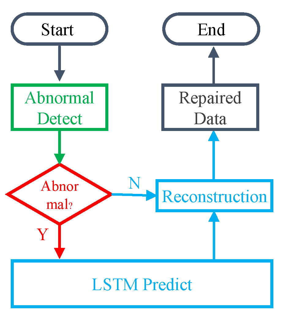 Applsci 13 08350 g004
