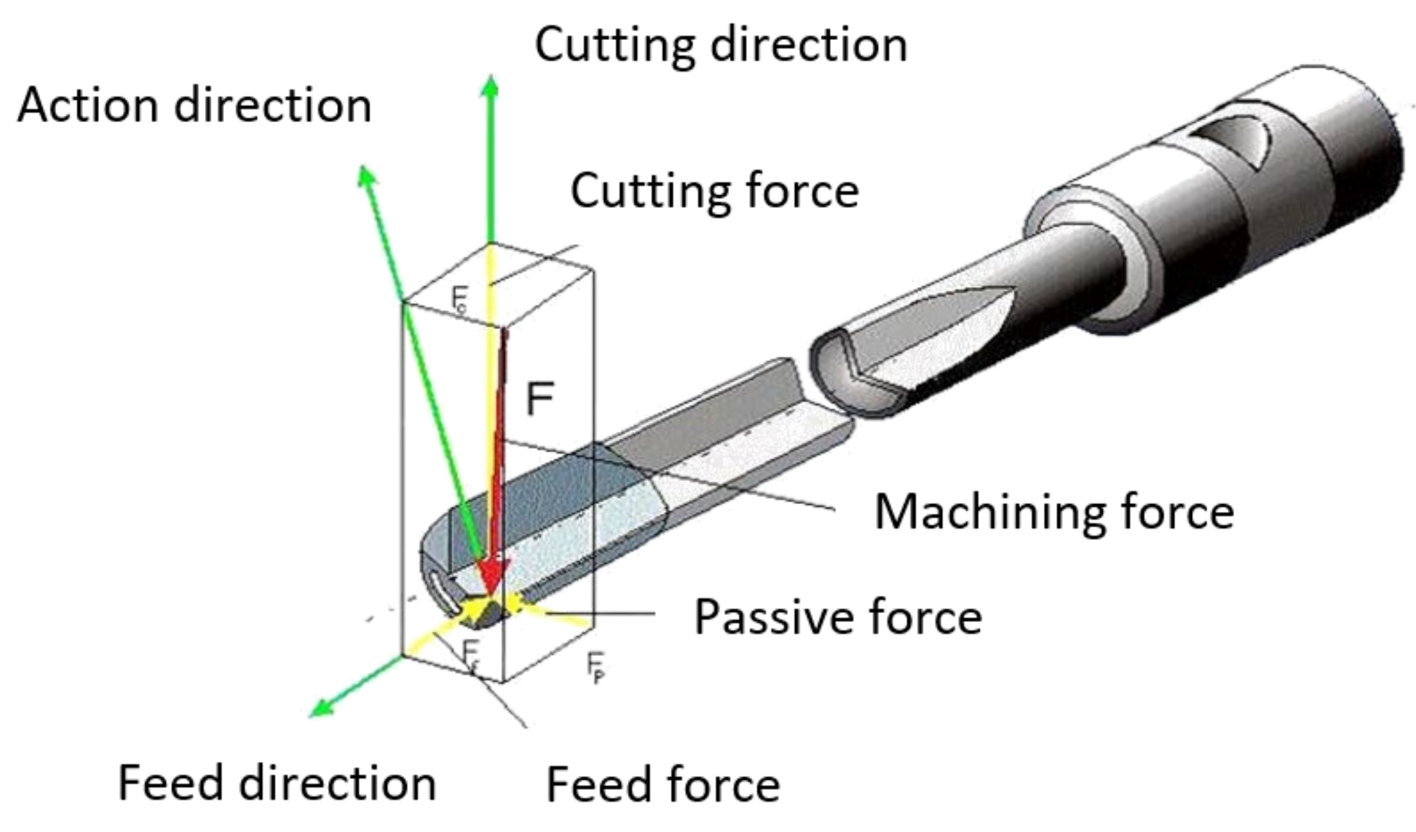 Applied Sciences | Free Full-Text | Influence of Coolant Properties and ...