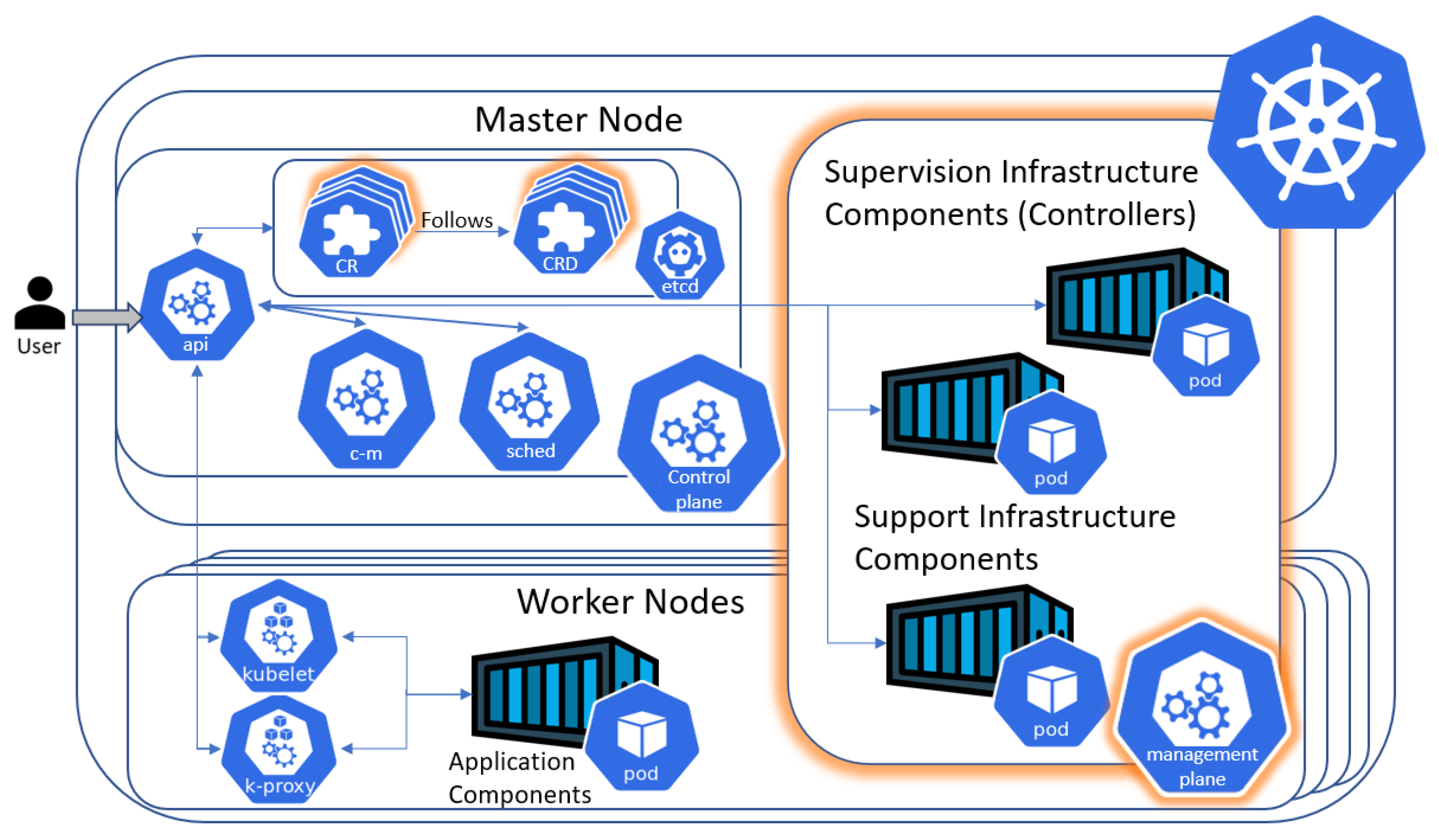 Applied Sciences | Free Full-Text | OpenFog-Compliant Application-Aware ...