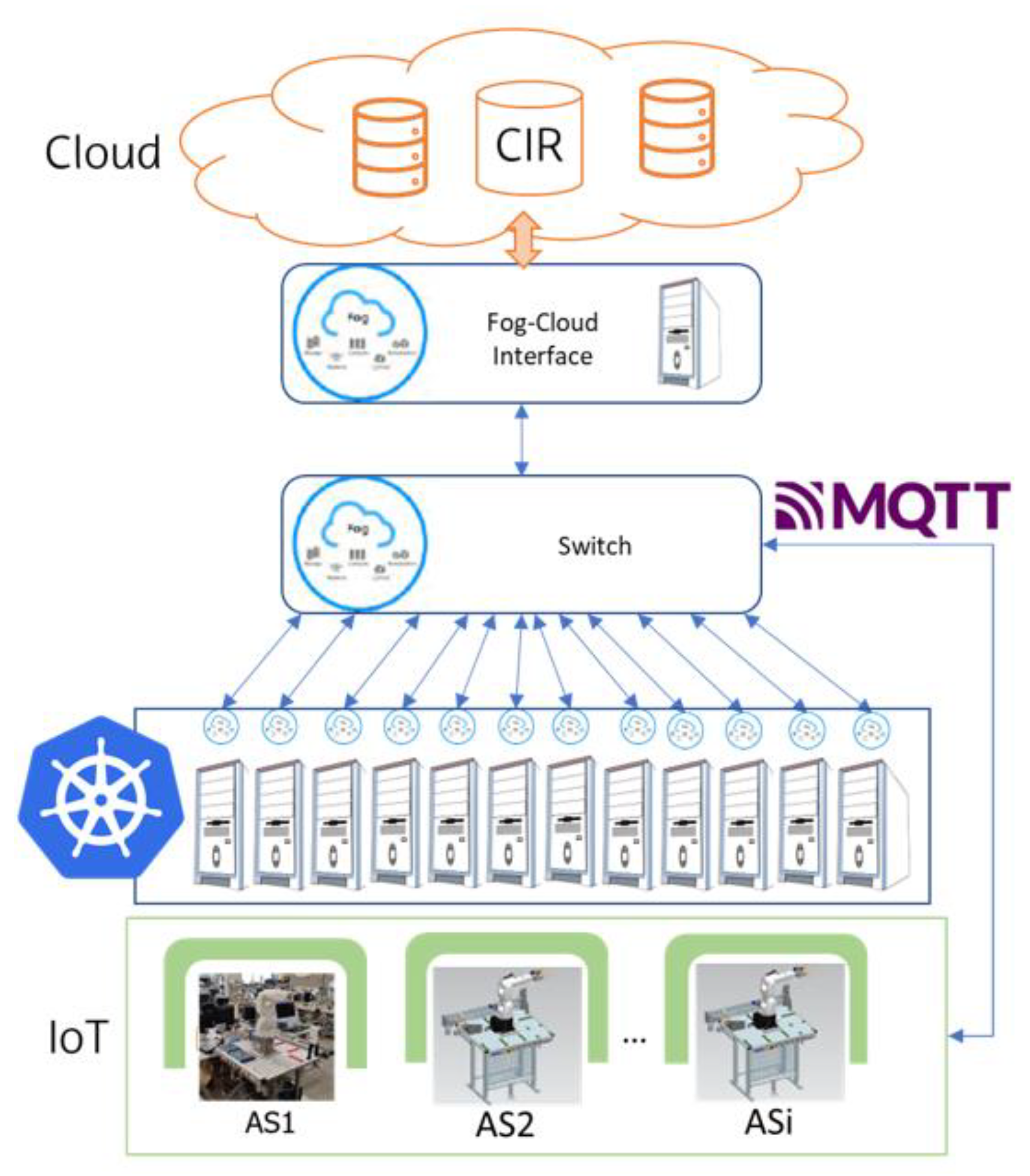 Applied Sciences | Free Full-Text | OpenFog-Compliant Application-Aware ...