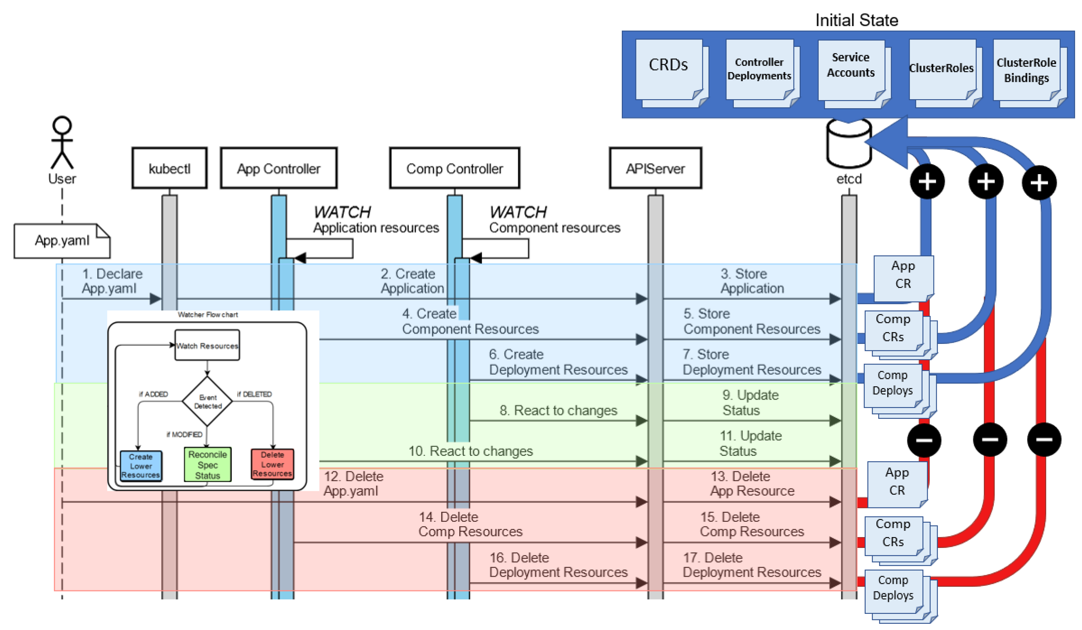 Applied Sciences | Free Full-Text | OpenFog-Compliant Application-Aware ...