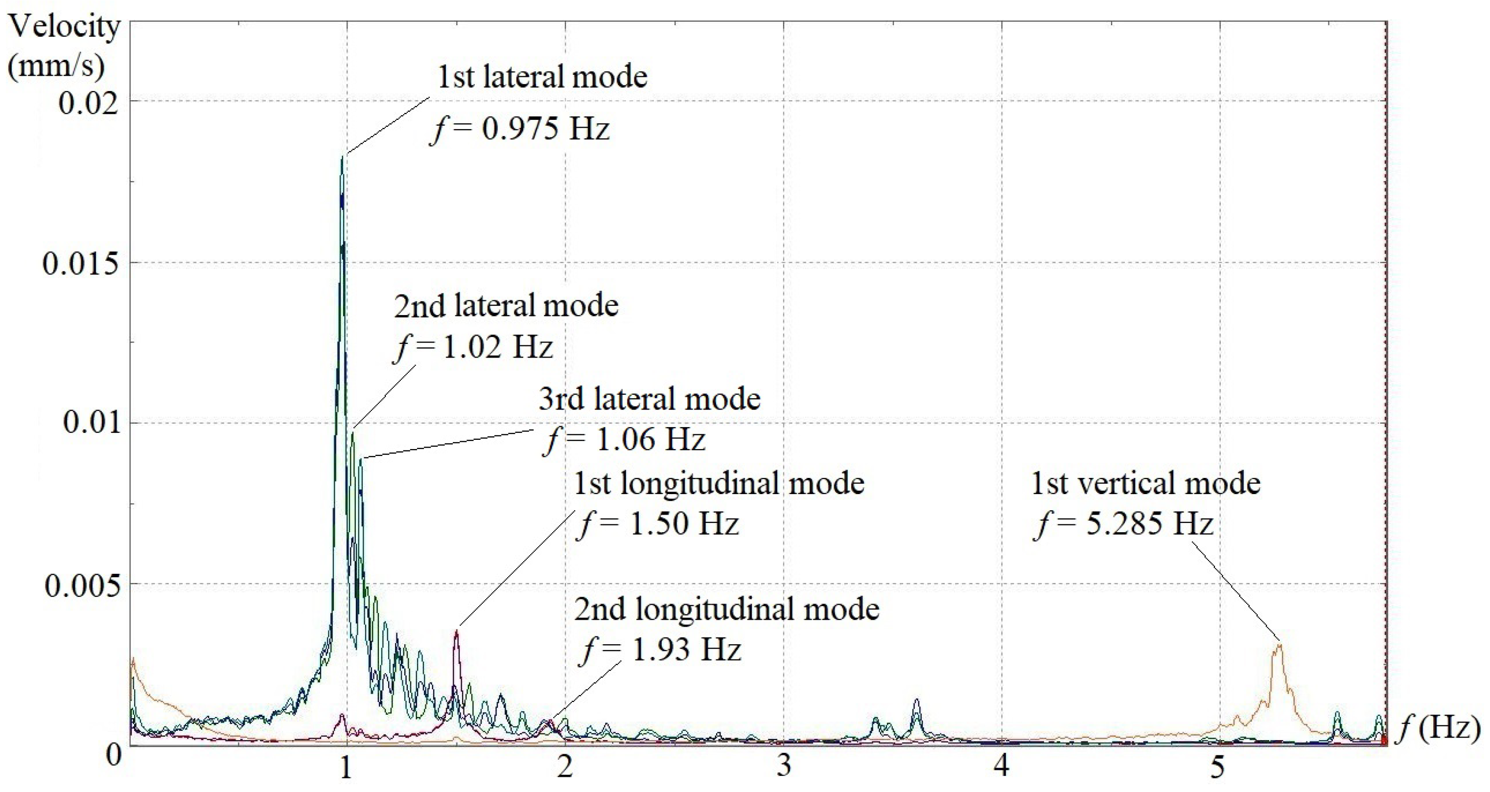 Applsci 13 08367 g005 550