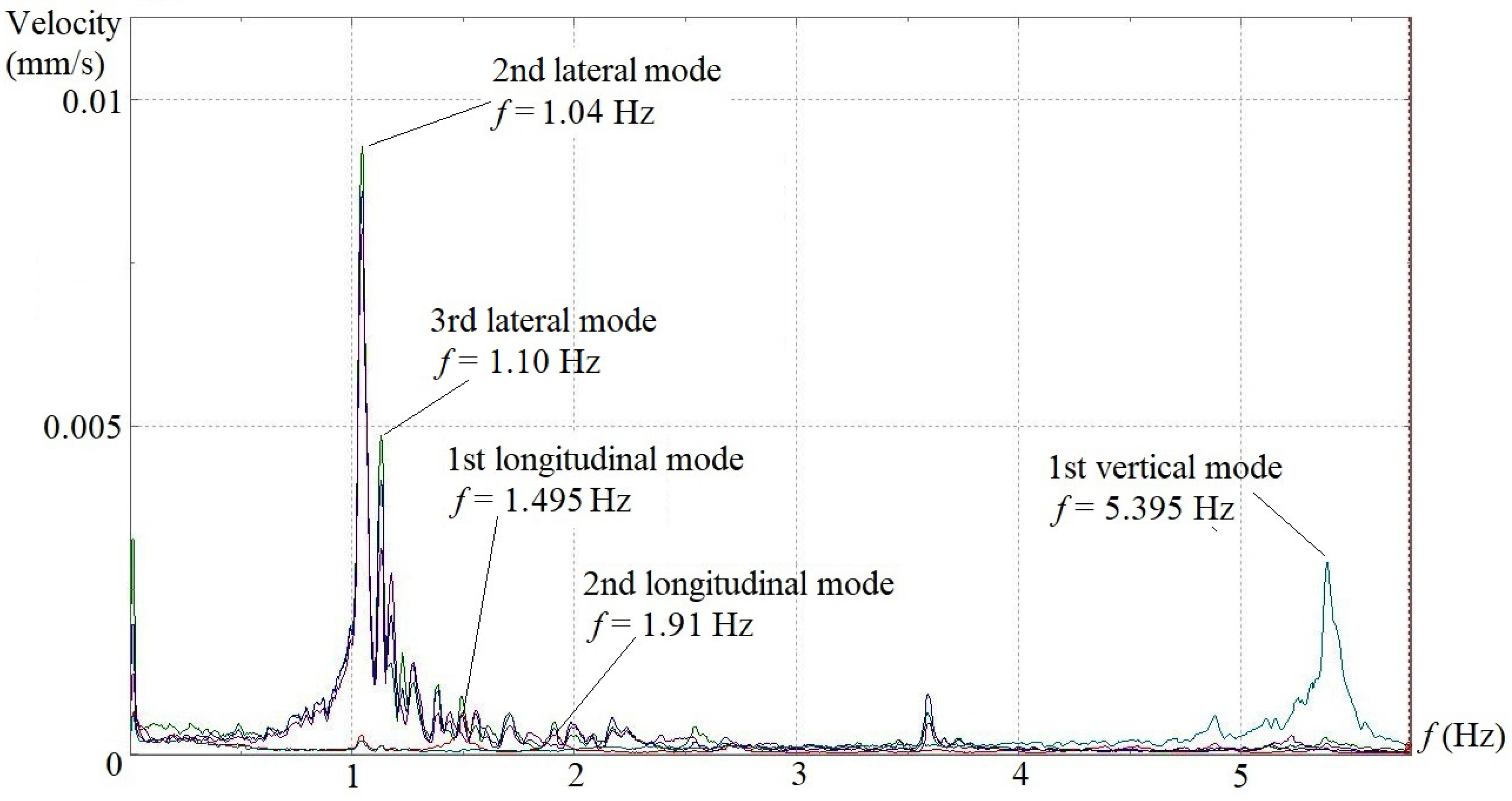Applsci 13 08367 g007 550
