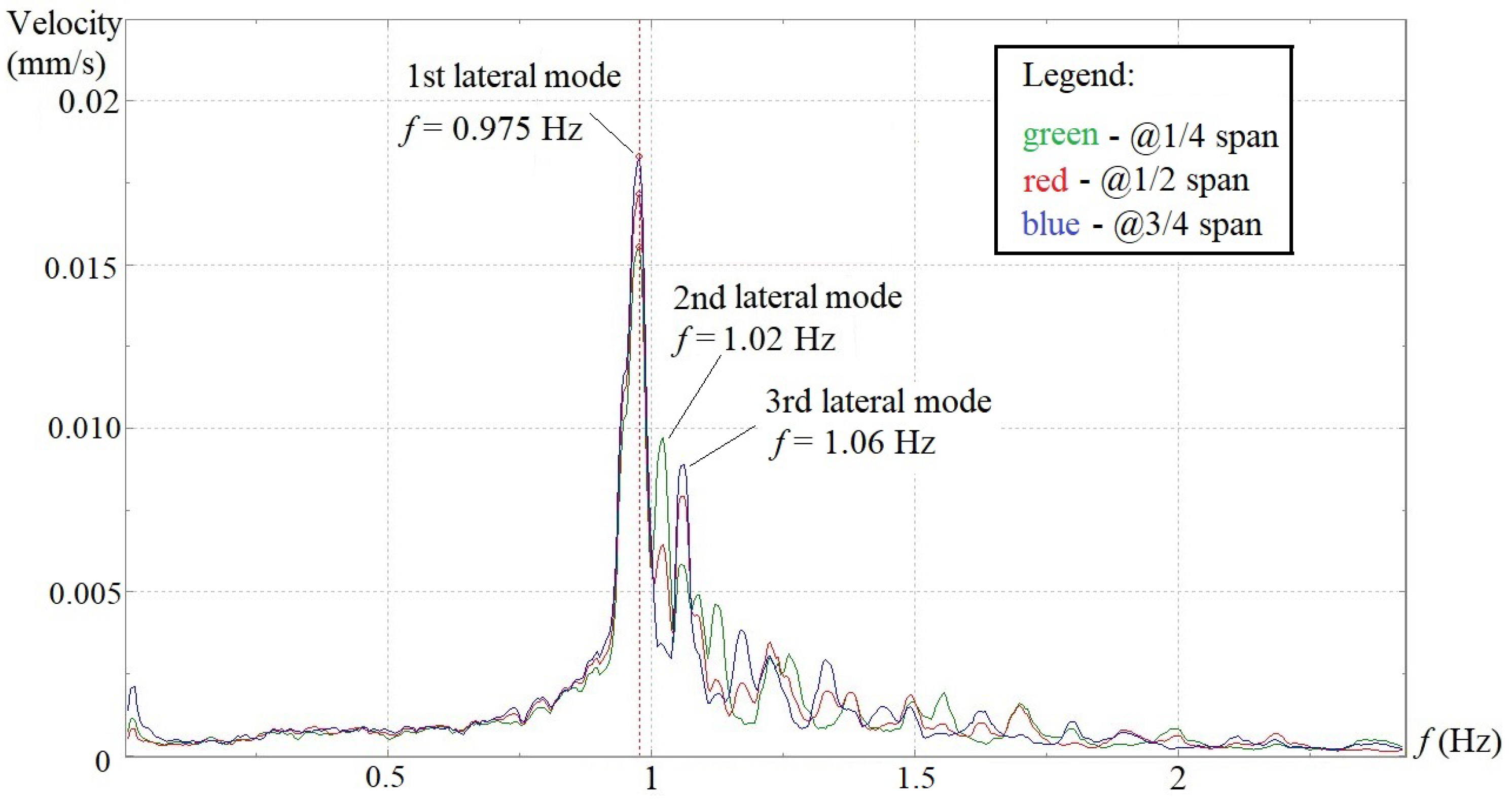 Applsci 13 08367 g008 550