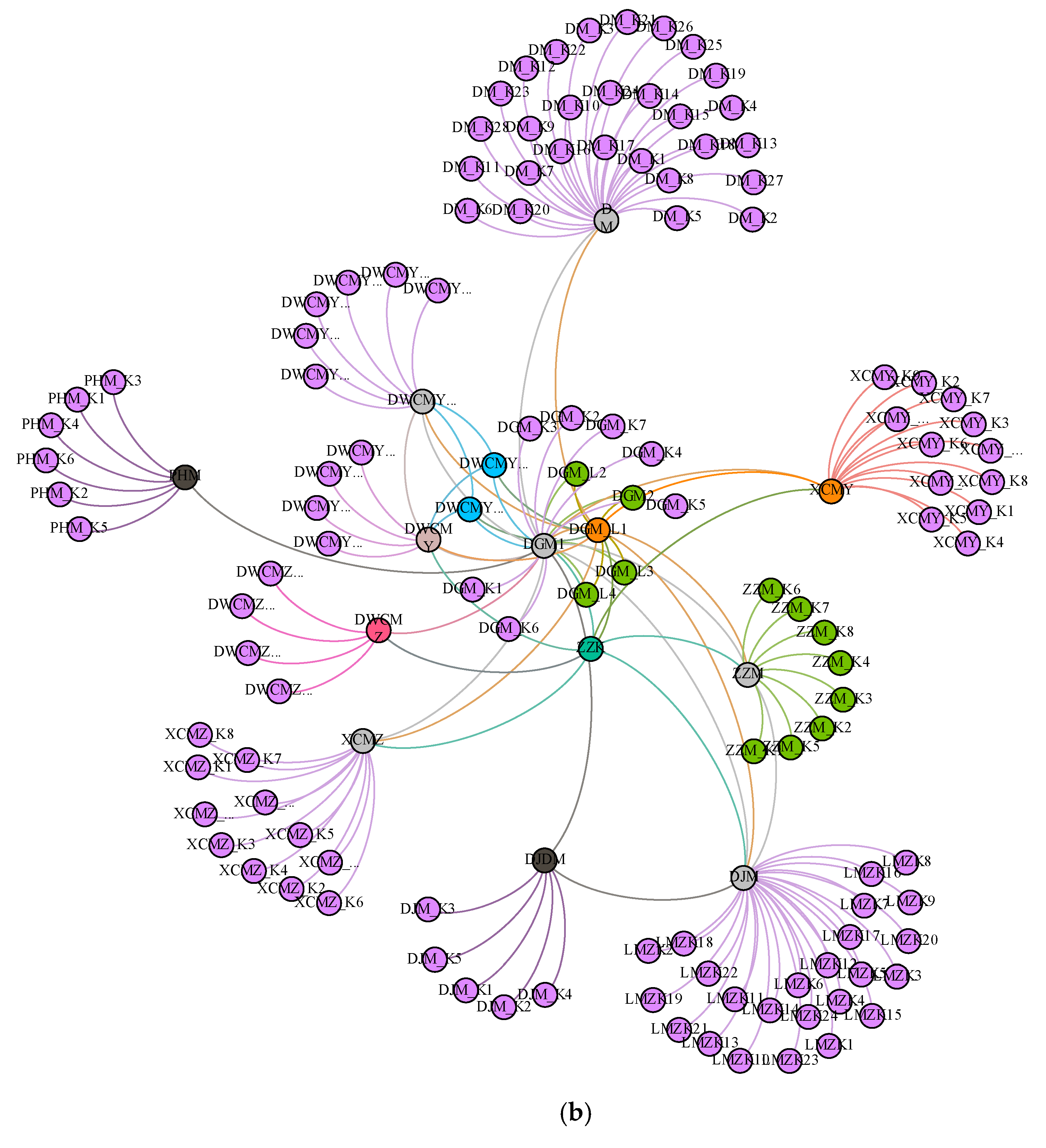 Applsci 13 08371 g003b