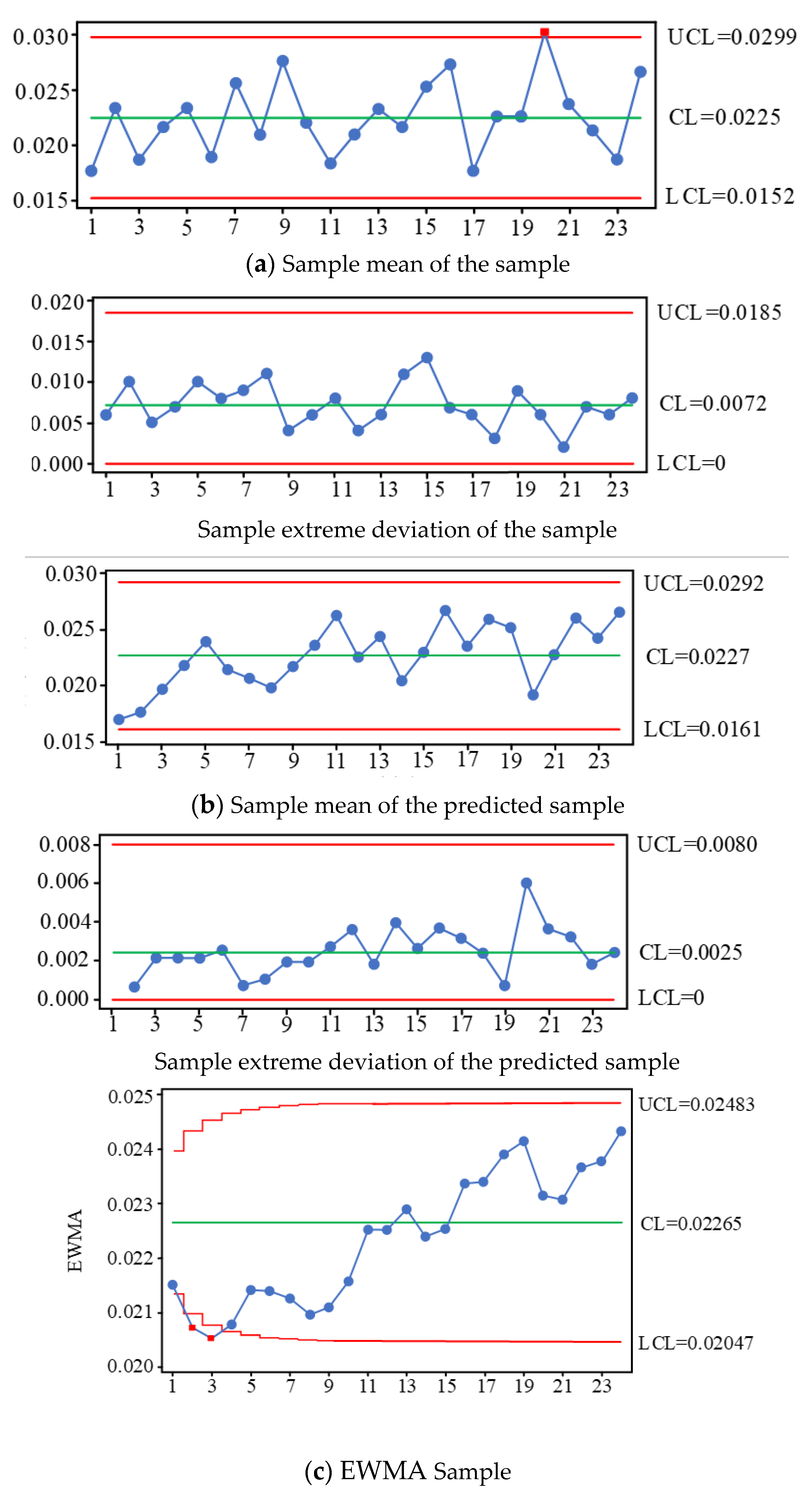 Applsci 13 08371 g012a