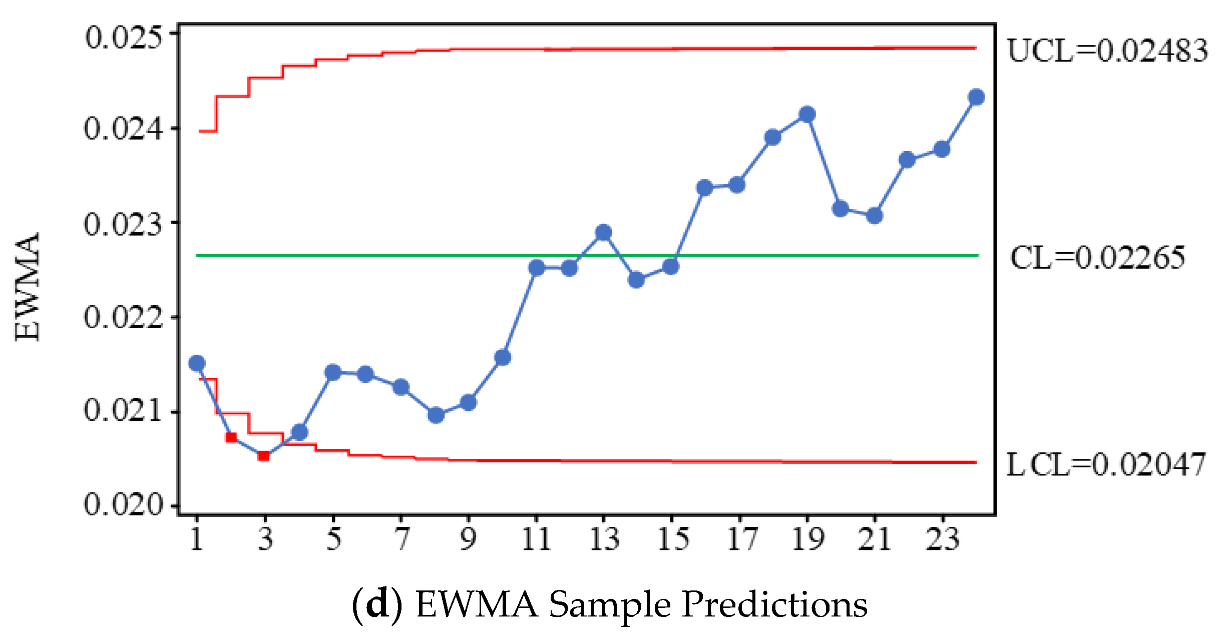 Applsci 13 08371 g012b
