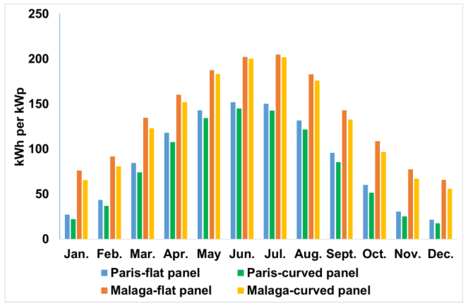 Applsci 13 08373 g002 550