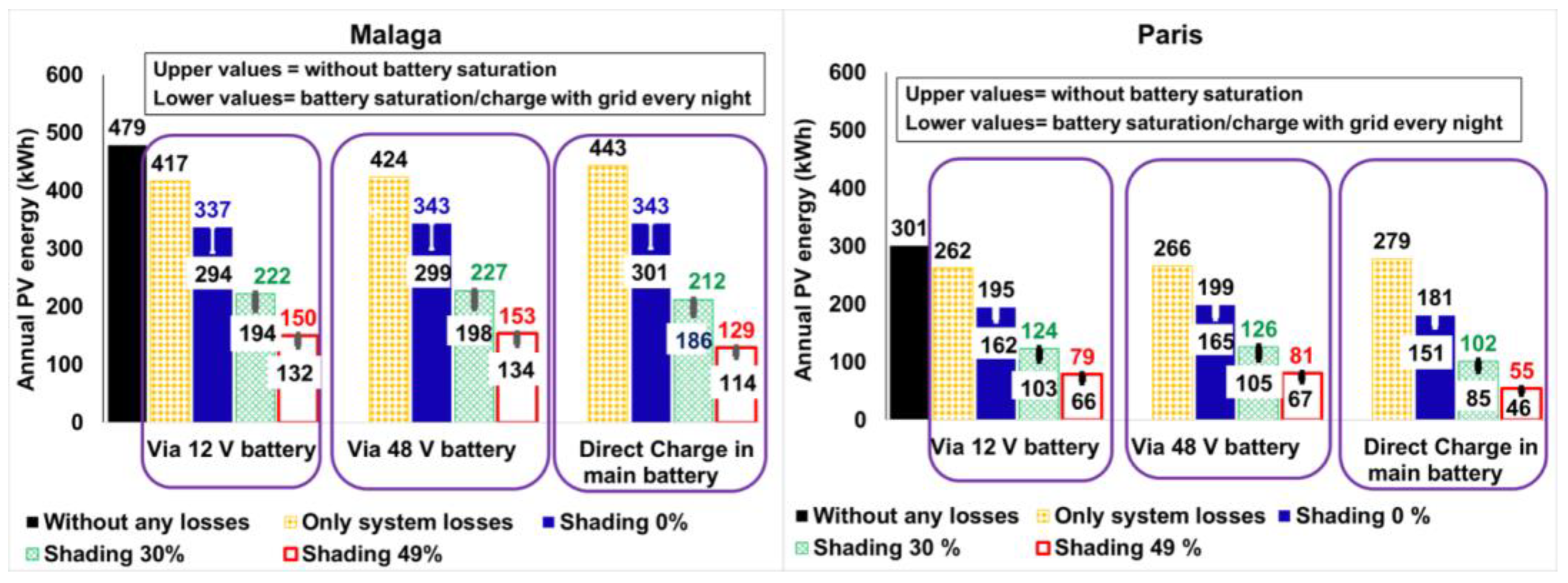 Applsci 13 08373 g004 550
