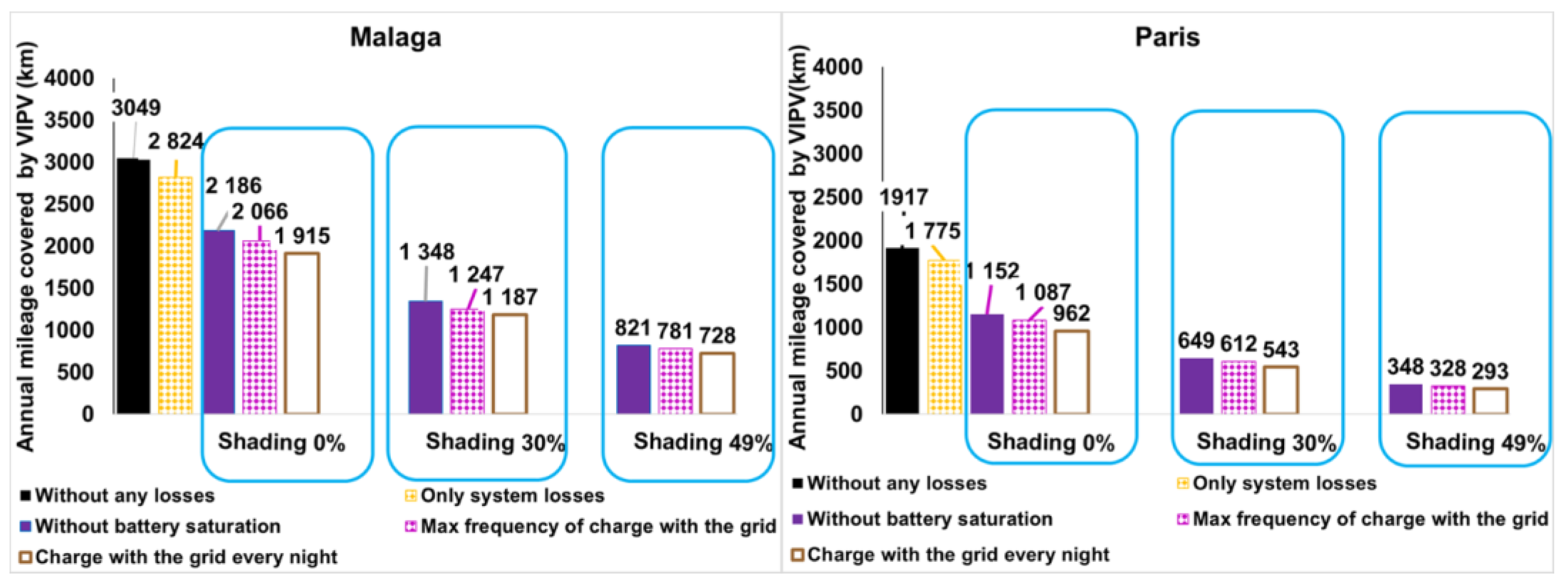 Applsci 13 08373 g007 550