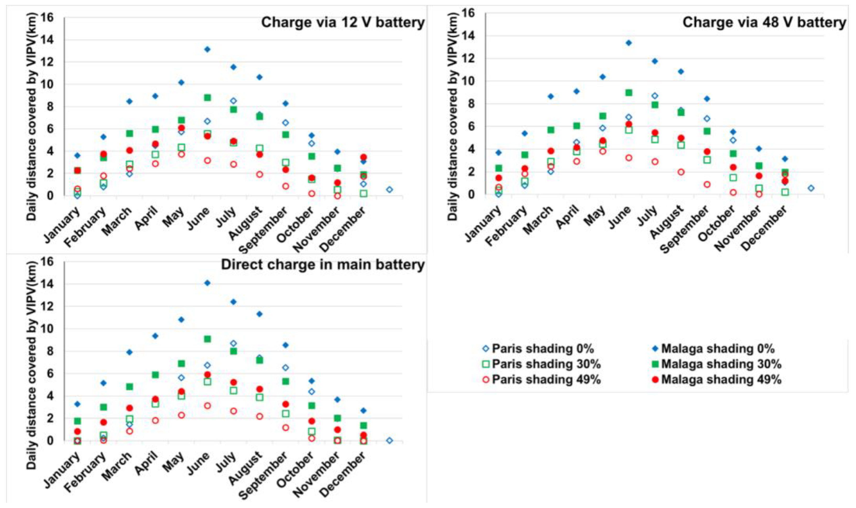 Applsci 13 08373 g008 550