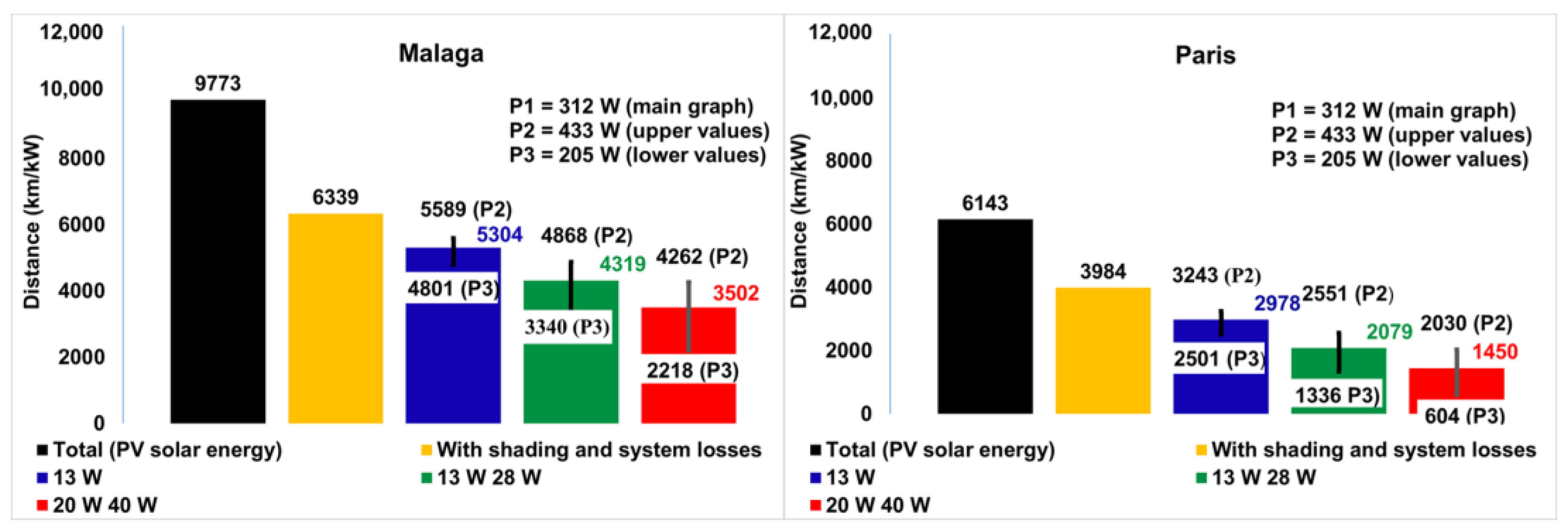 Applsci 13 08373 g010 550