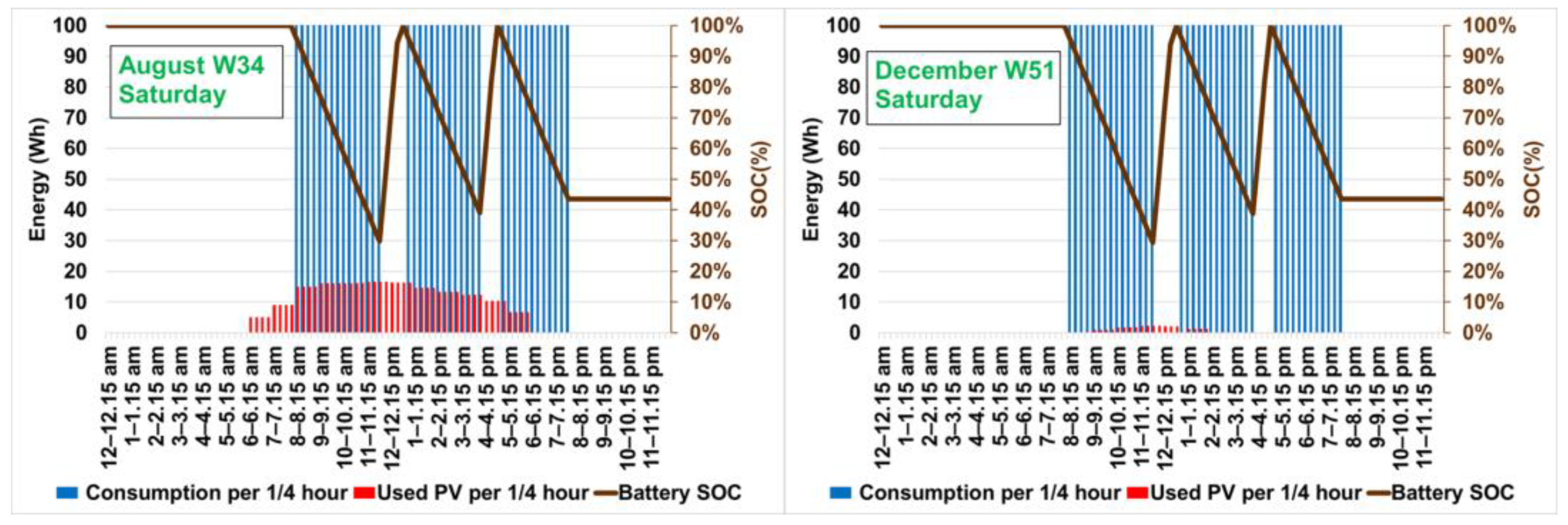 Applsci 13 08373 g014 550