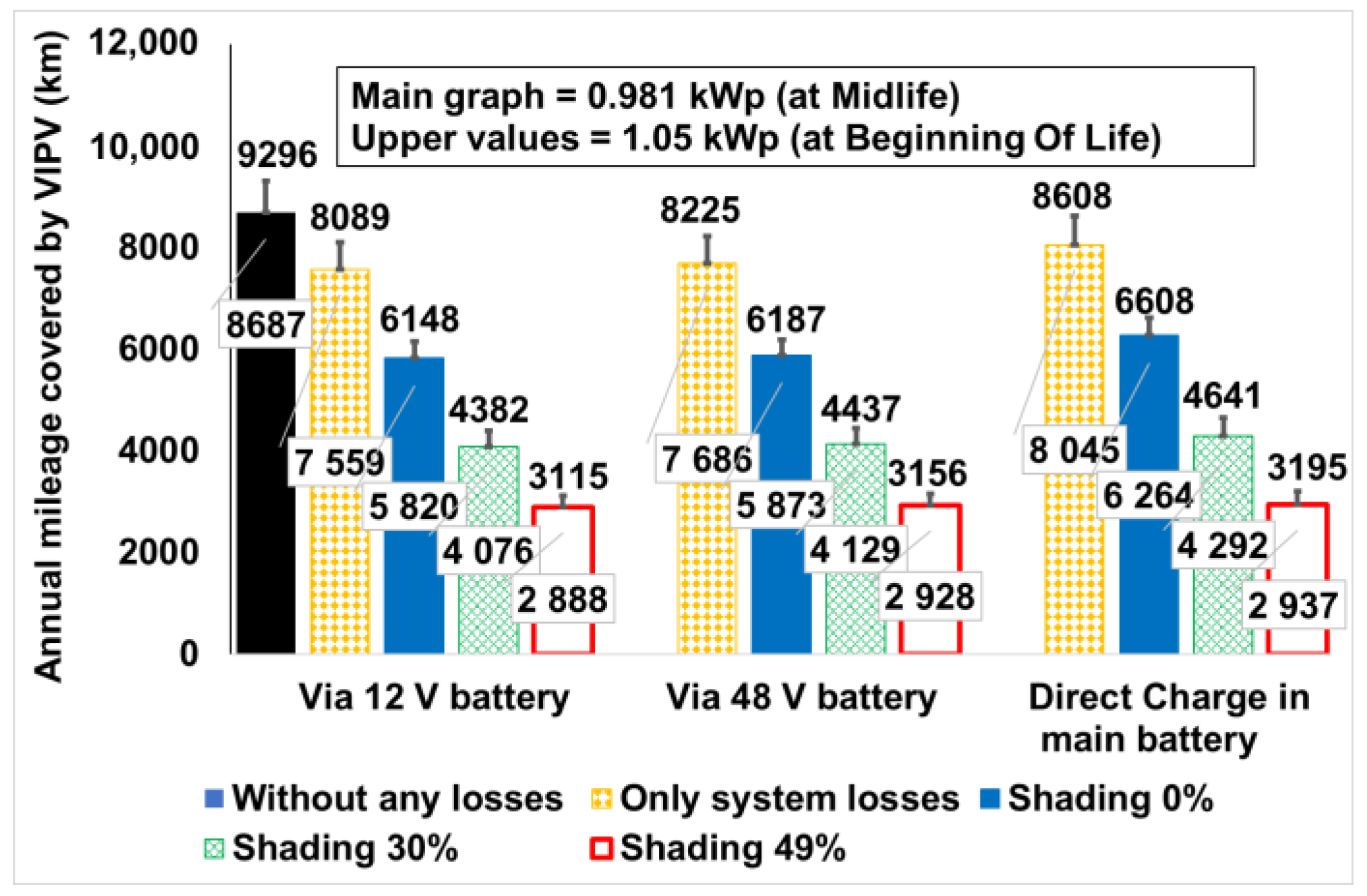 Applsci 13 08373 g015 550