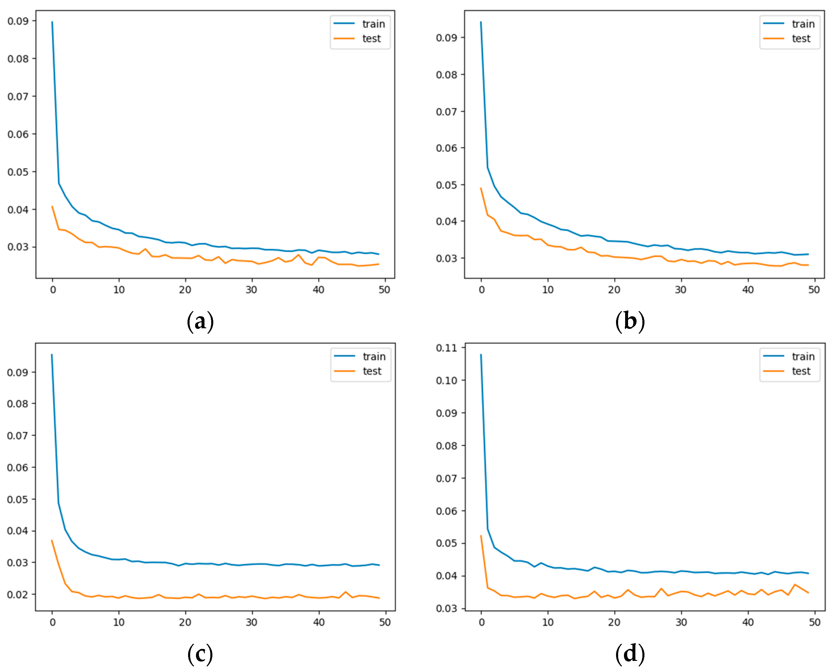 Applsci 13 08374 g0a1