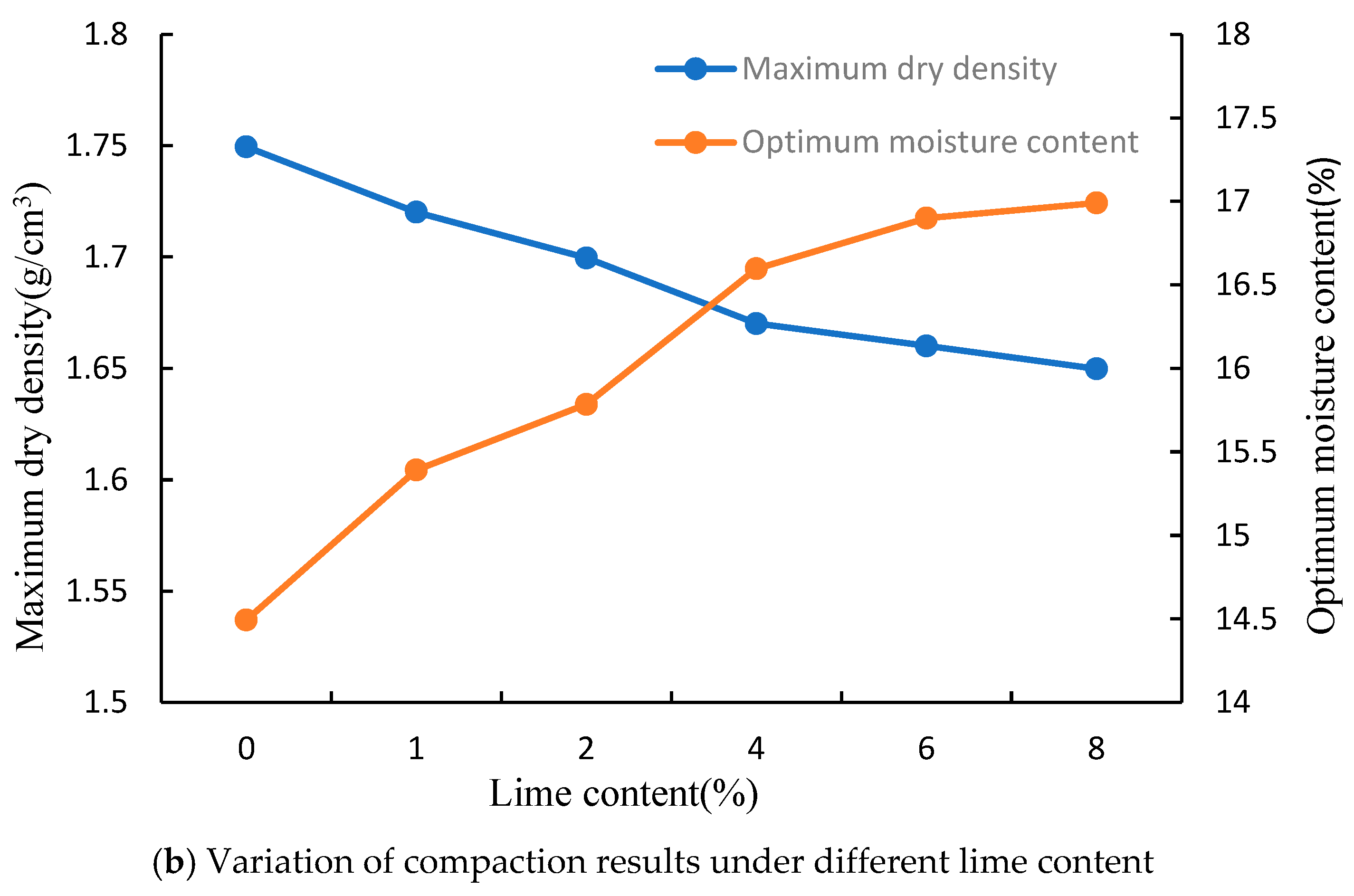 Applsci 13 08377 g006b Applsci 13 08377 g006b