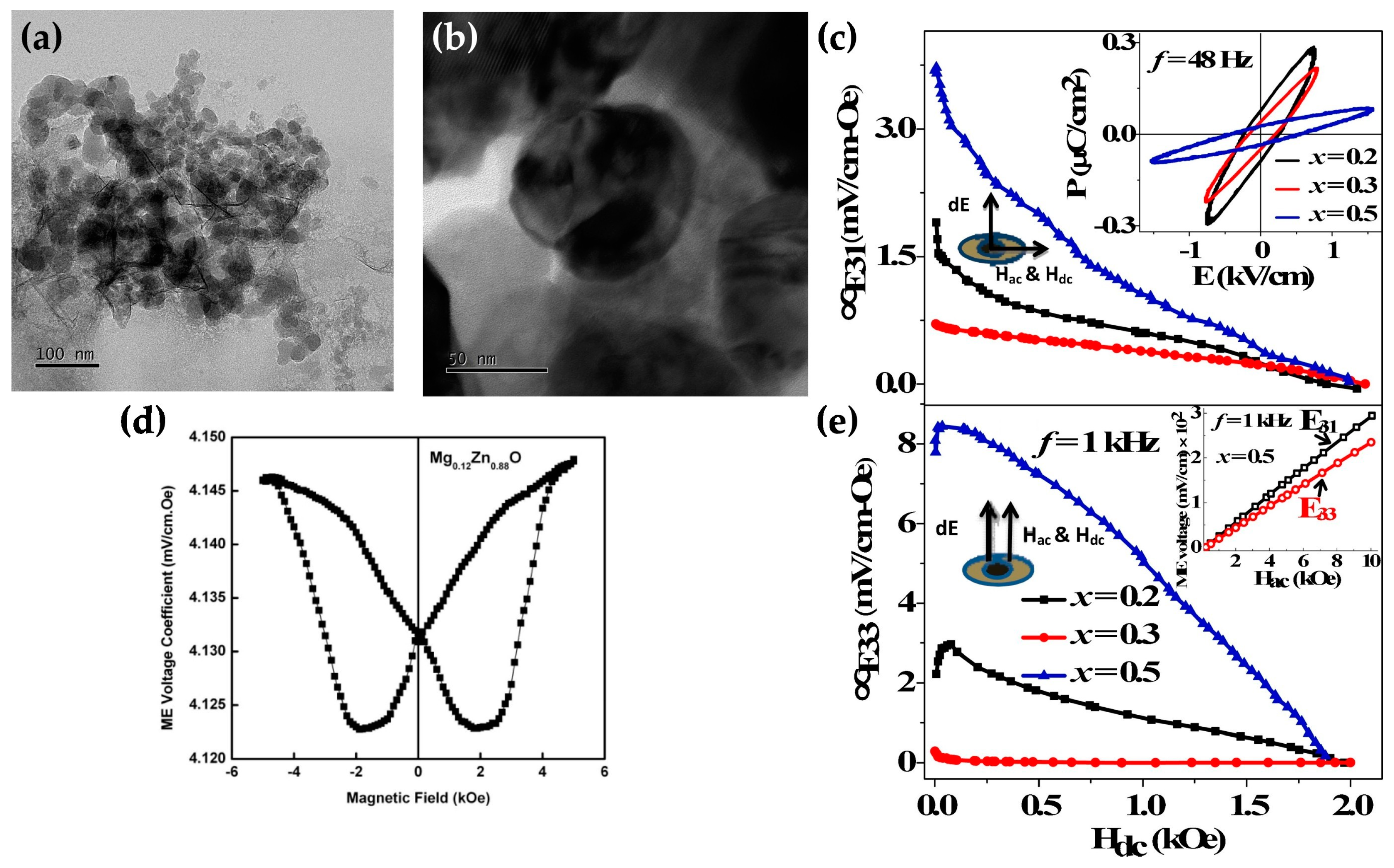 Applsci 13 08378 g009 Applsci 13 08378 g009