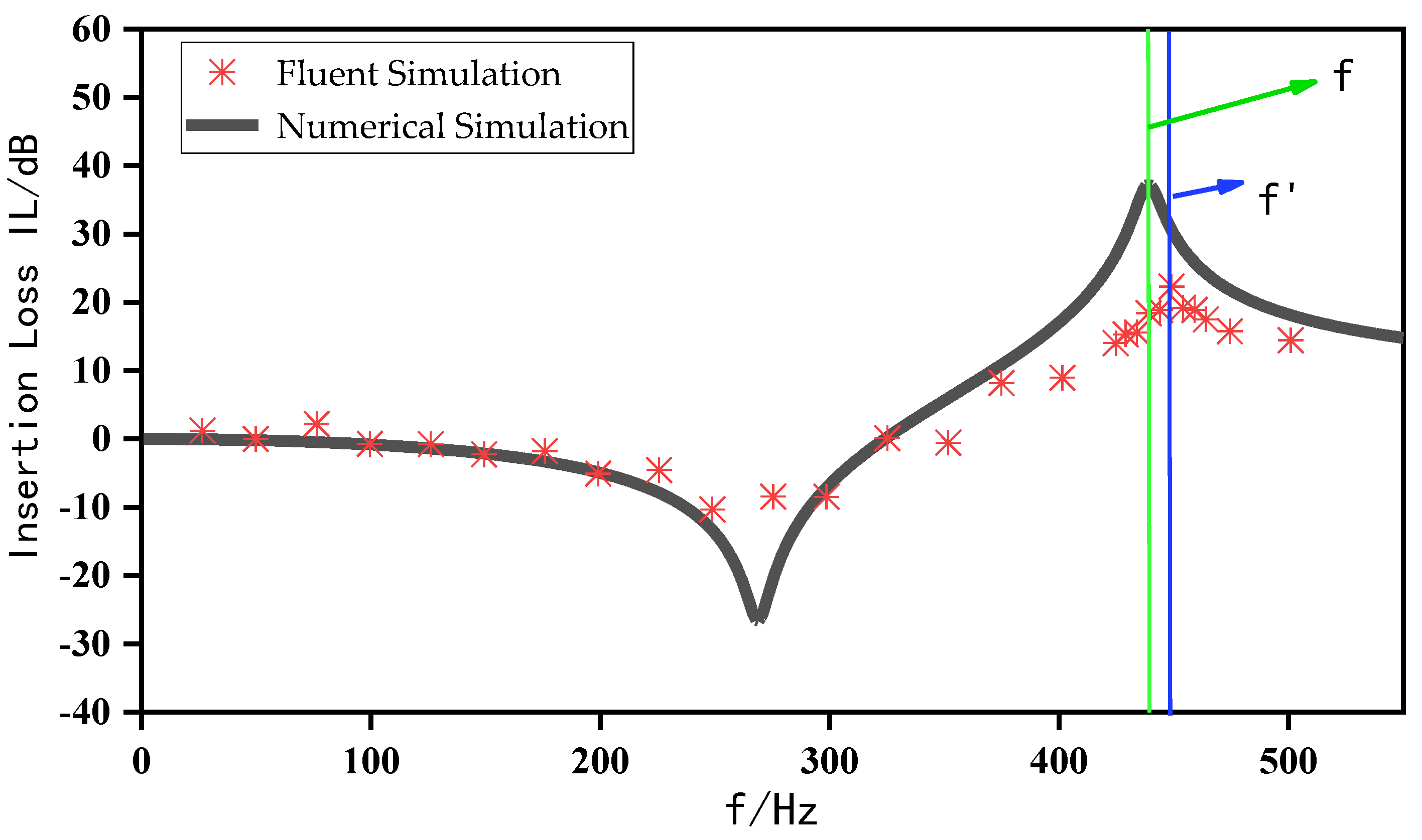 Numerical and Experimental Analysis of Pressure Pulsation Attenuator ...