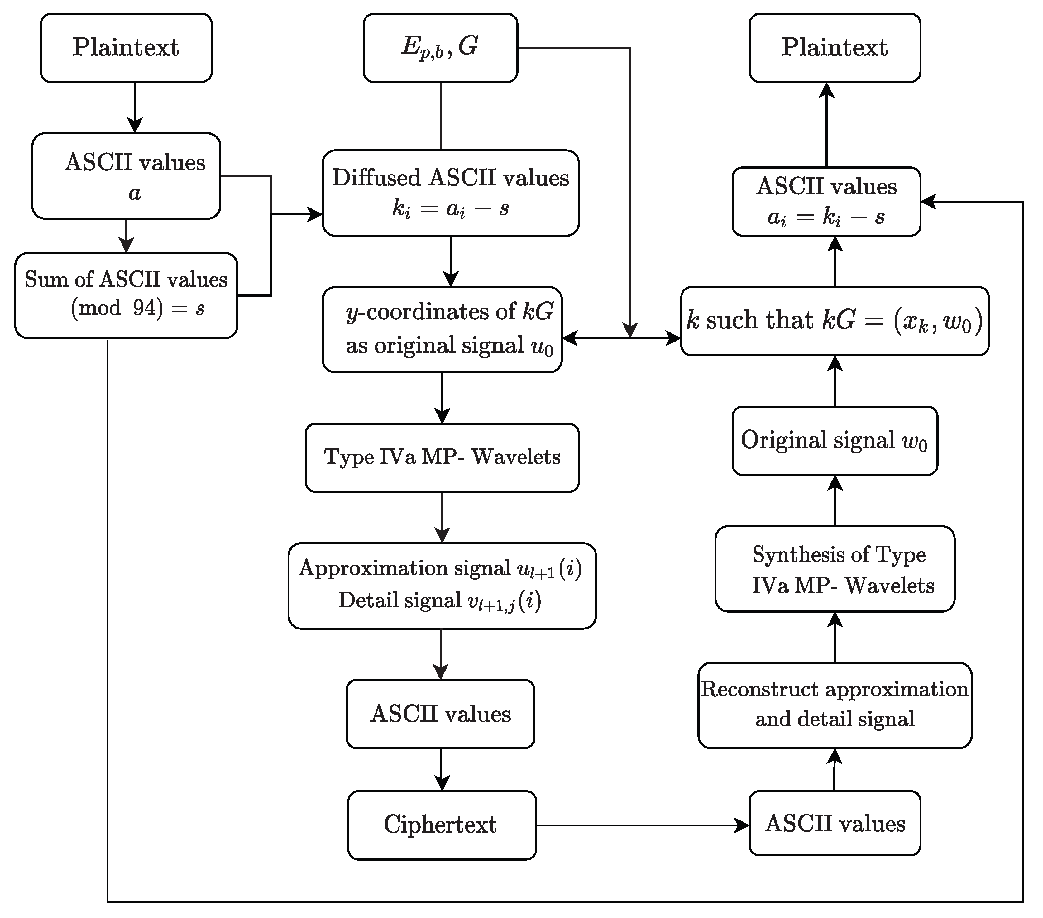 Applsci 13 08385 g001 Applsci 13 08385 g001