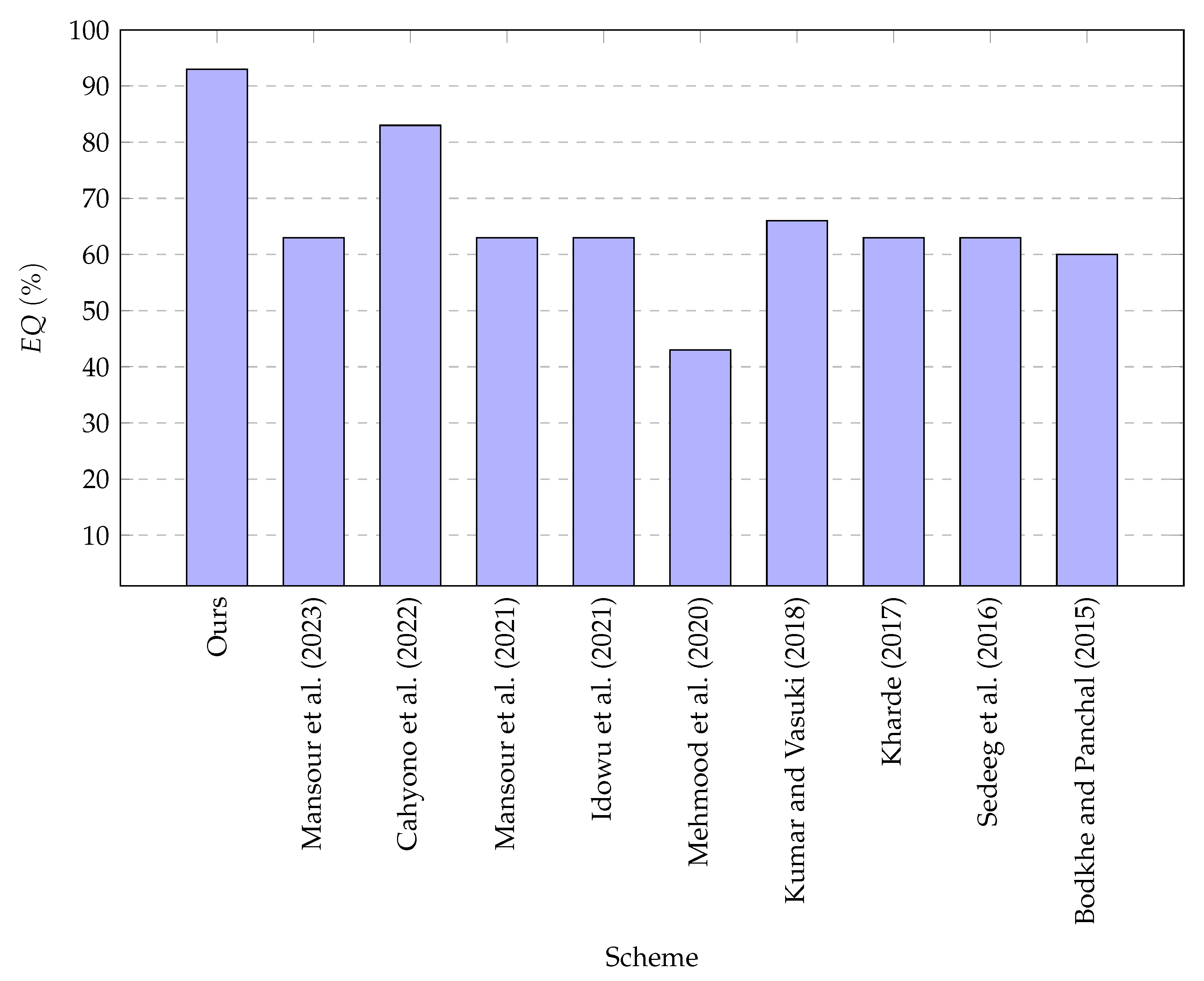 Applsci 13 08385 g004 Applsci 13 08385 g004