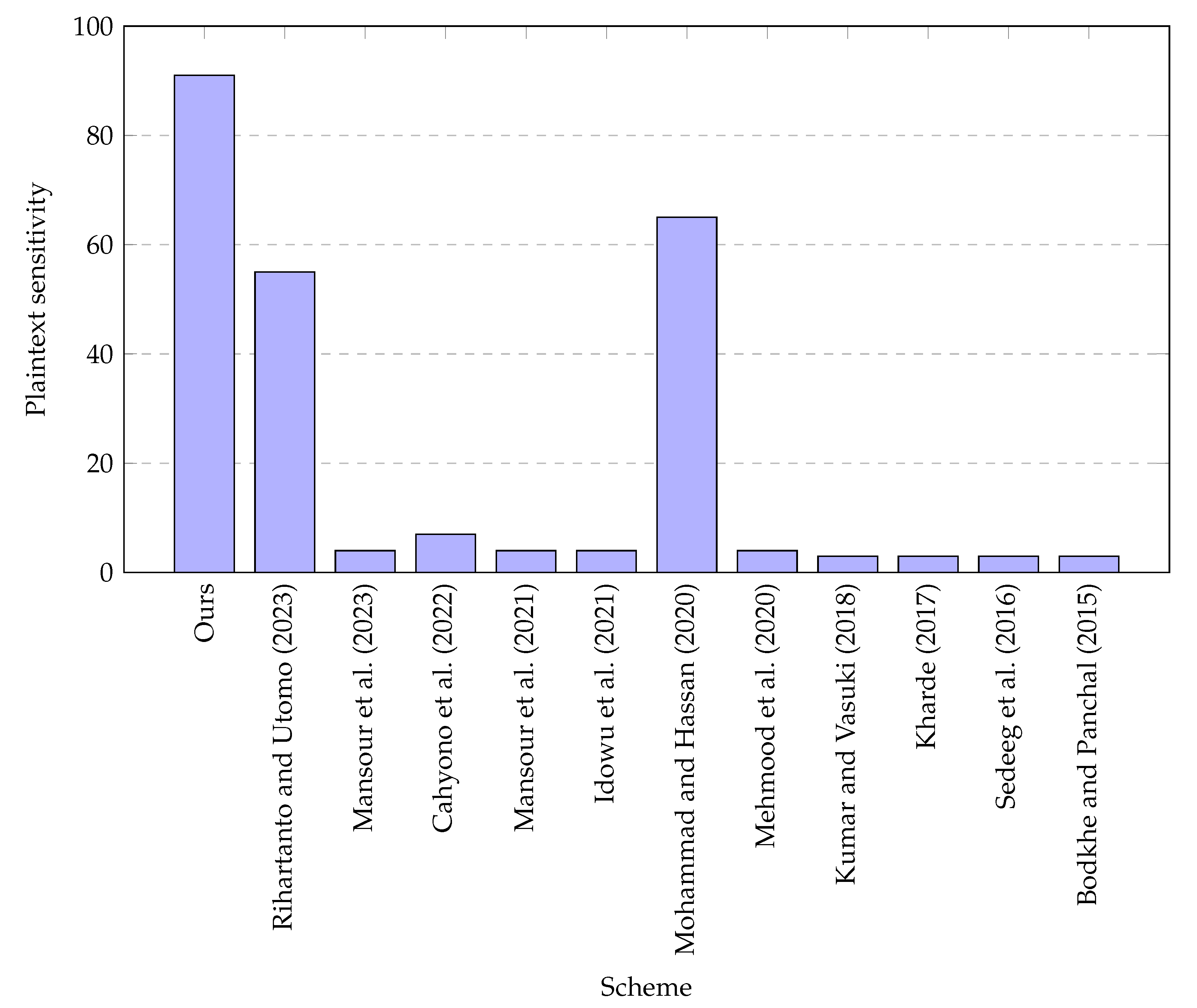 Applsci 13 08385 g005 Applsci 13 08385 g005