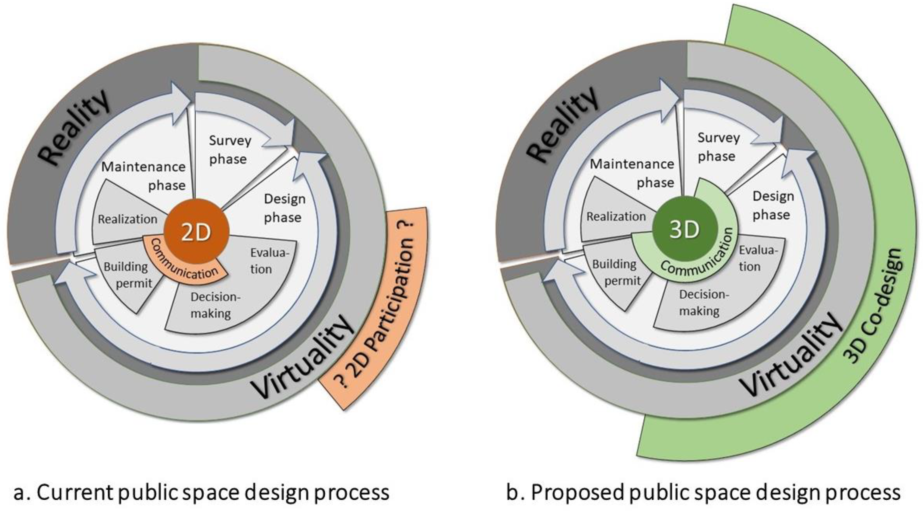 PDF) Design Education from Kindergarten to PhD – Design Learning for  Tomorrow: Proceedings of the 2nd International Conference for Design  Education Researchers (Vol. 2)